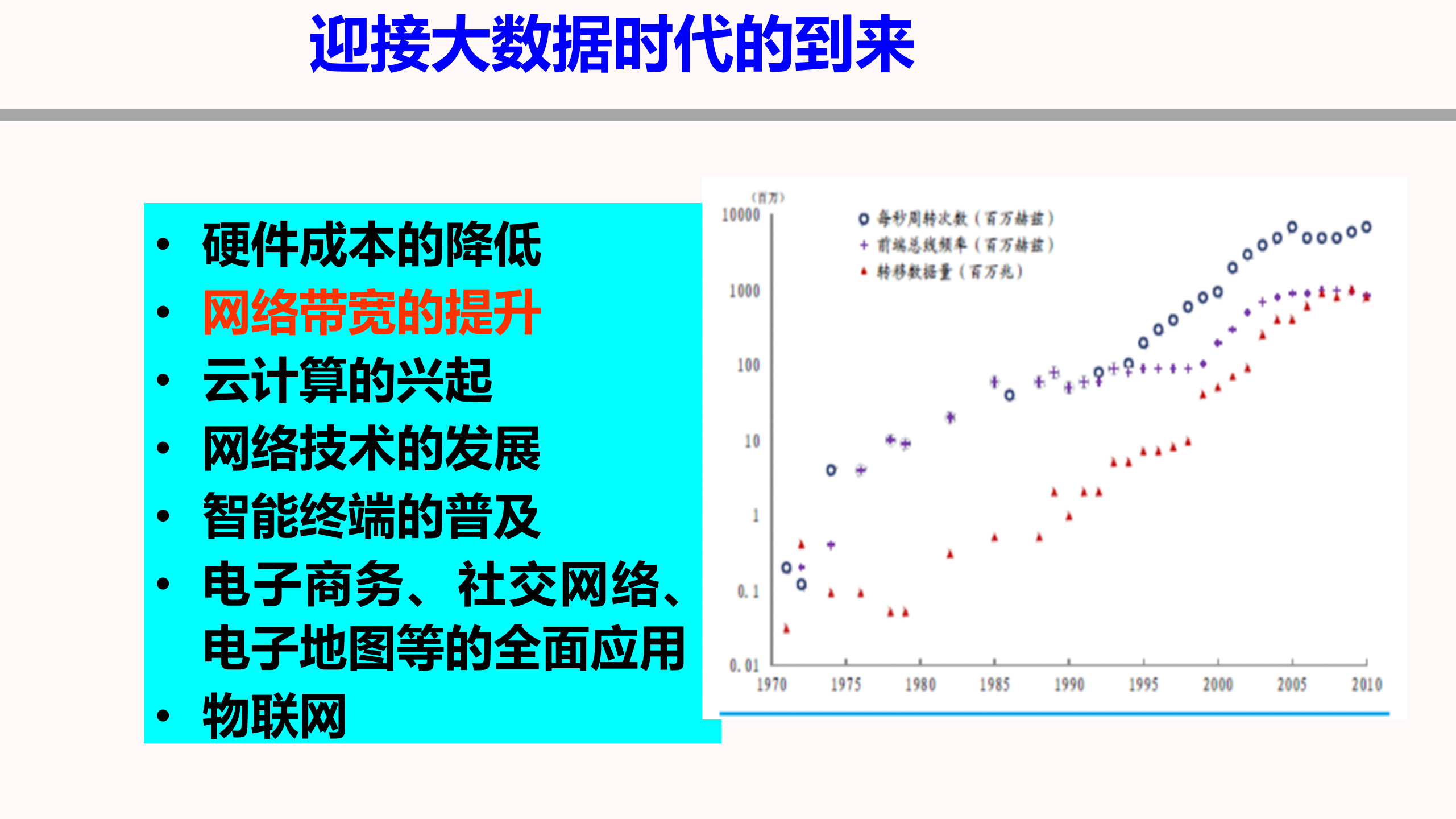 大数据时代的企业管理实践_ITIL之家(www.itilzj.com)_.PPTX 第6页