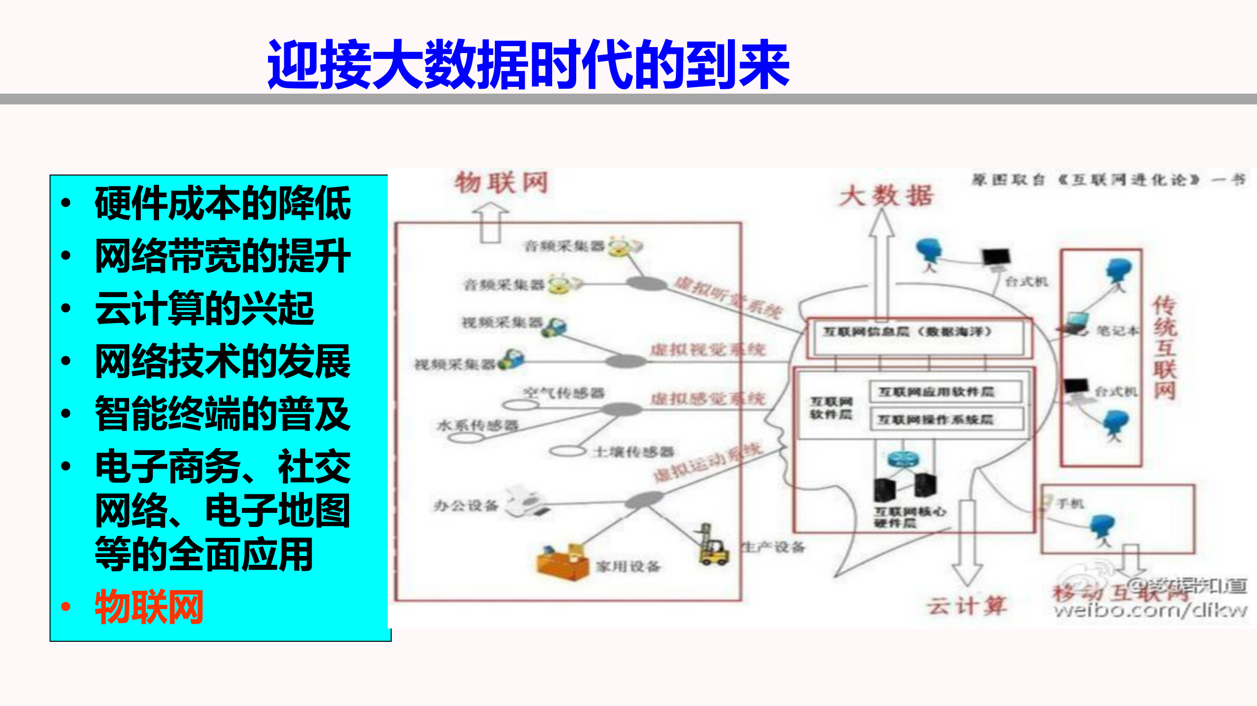 大数据时代的企业管理实践_ITIL之家(www.itilzj.com)_.PPTX 第9页