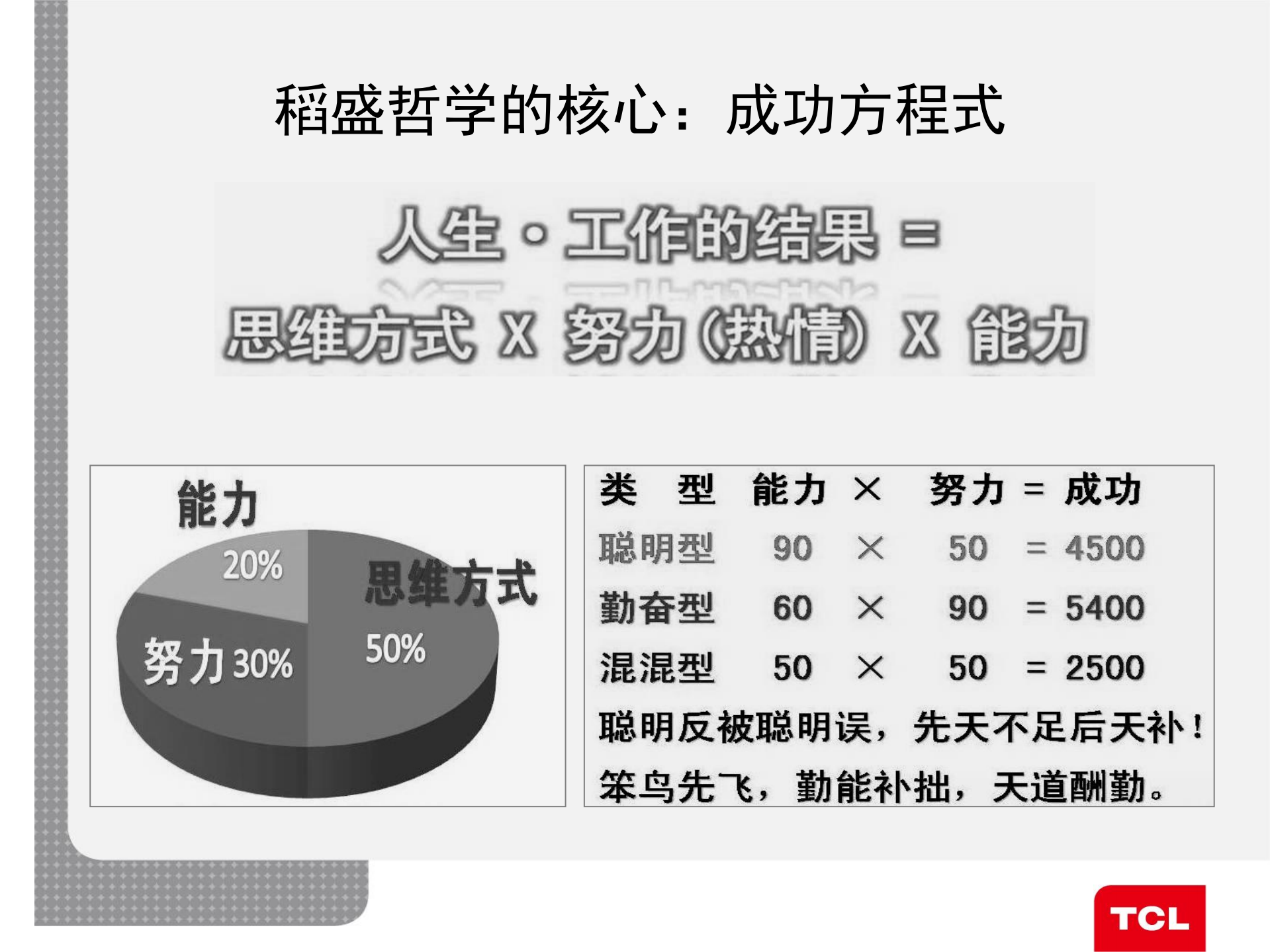 稻盛和夫经营理念与阿米巴经营_ITIL之家(www.itilzj.com)_.PDF 第5页