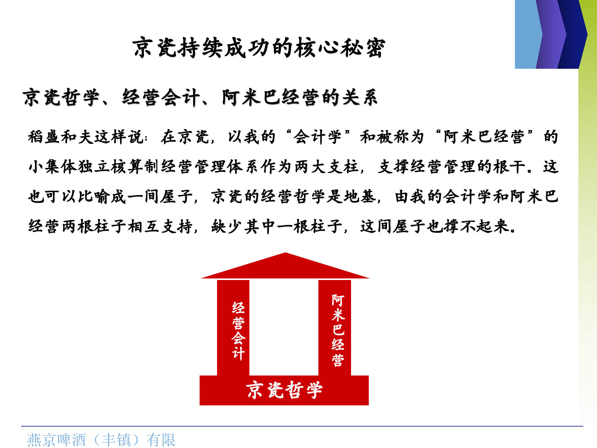 稻盛和夫与阿米巴经营模式_ITIL之家(www.itilzj.com)_.PPT 第5页