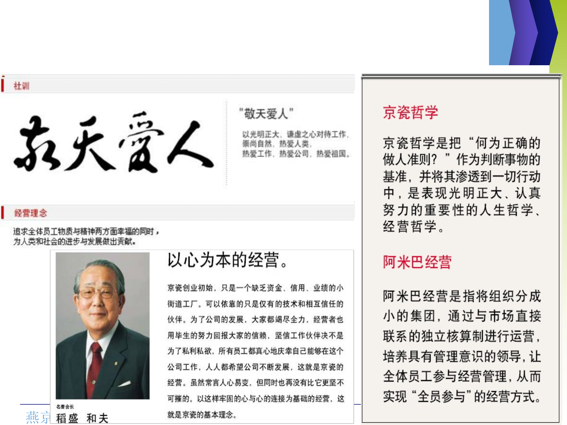 稻盛和夫与阿米巴经营模式_ITIL之家(www.itilzj.com)_.PPT 第9页