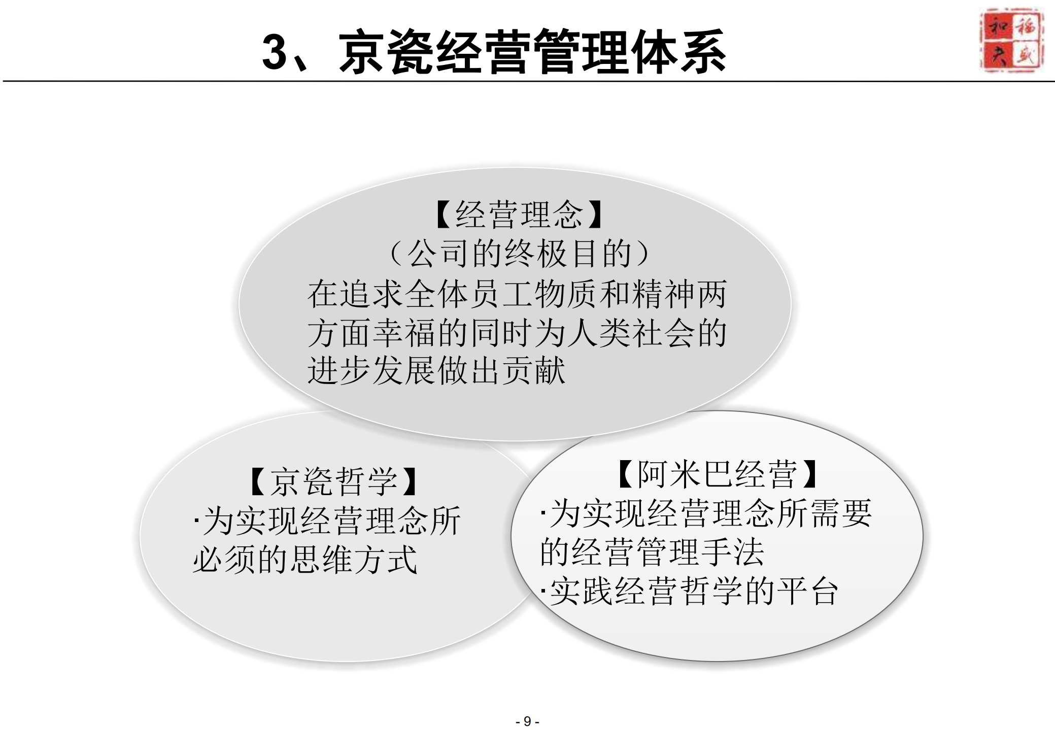 稻盛哲学与阿米巴经营模式探讨_ITIL之家(www.itilzj.com)_.PDF 第8页