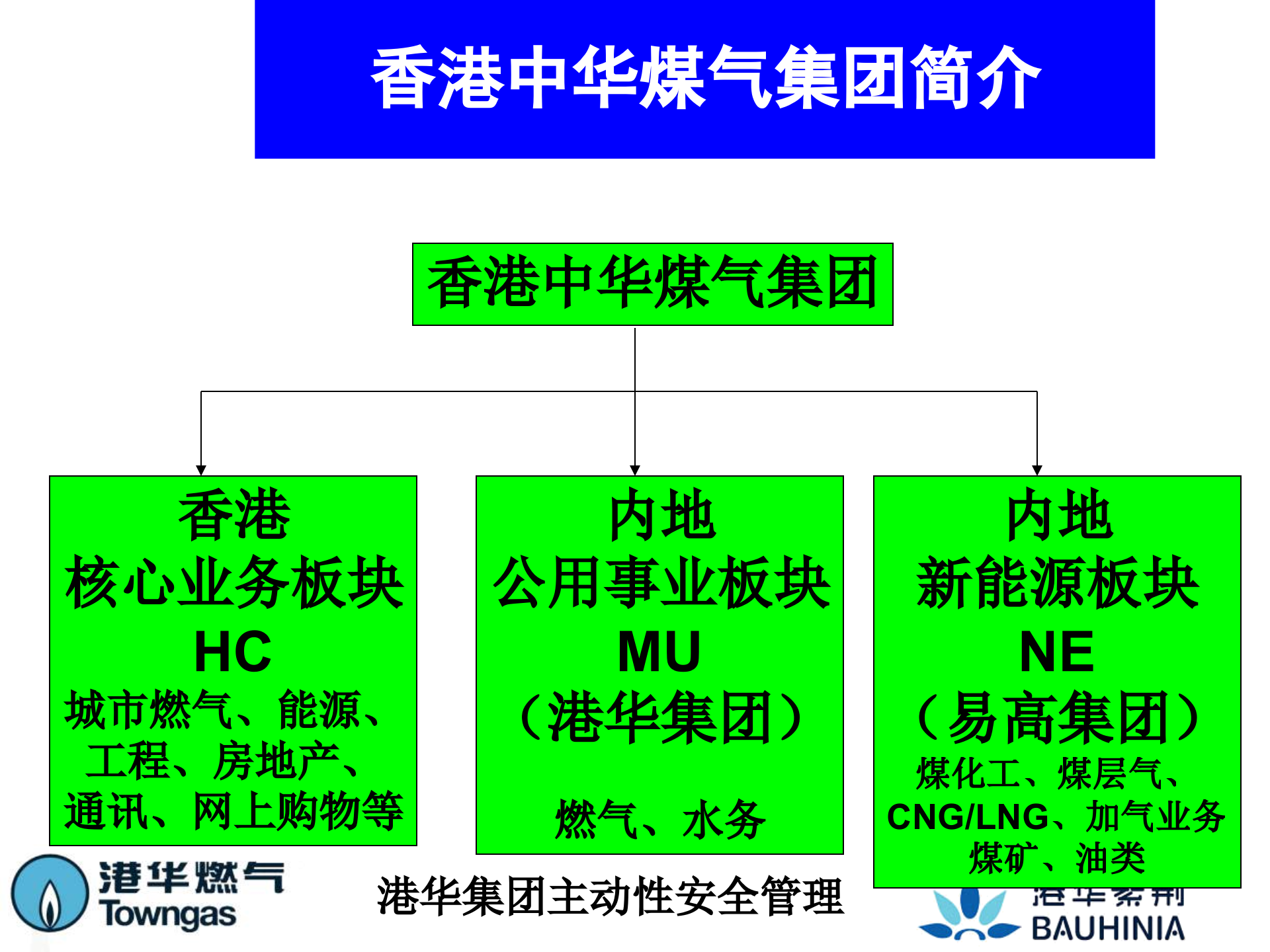 港华集团HSE管理体系_ITIL之家(www.itilzj.com)_.PPT 第5页