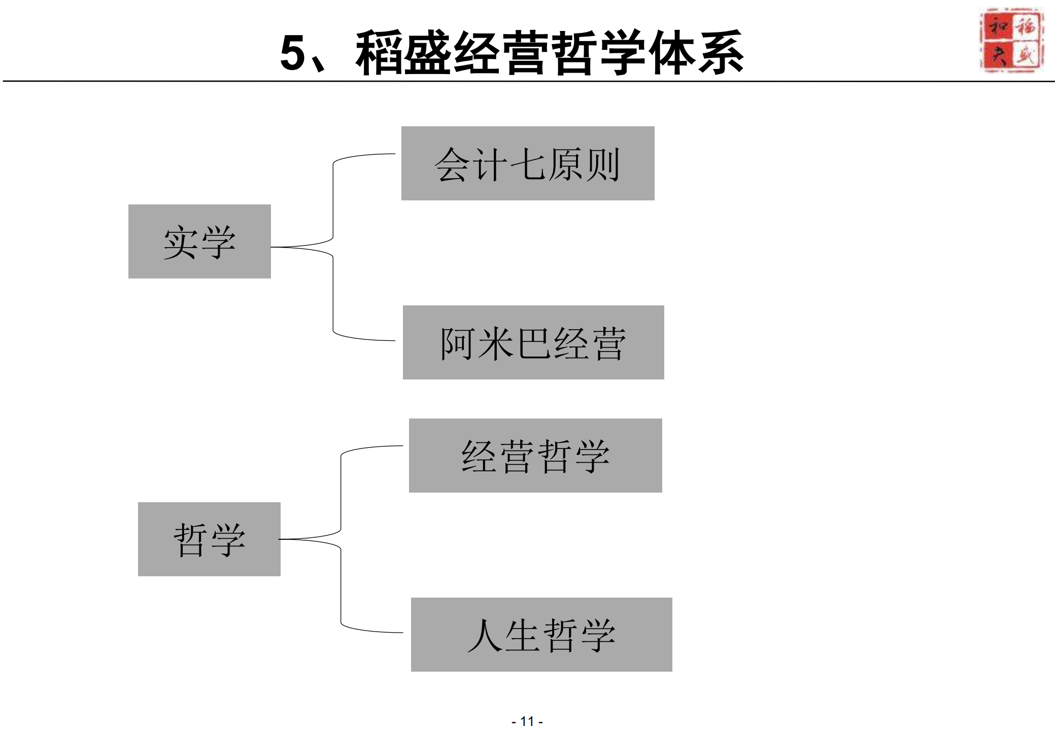 稻盛哲学与阿米巴经营模式探讨_ITIL之家(www.itilzj.com)_.PDF 第10页