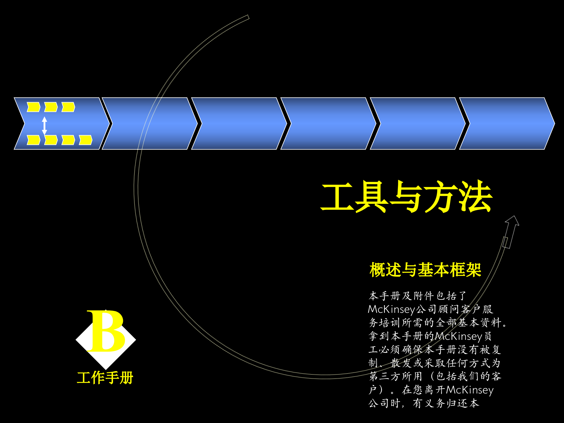 工具与方法+概述与基本框架_ITIL之家(www.itilzj.com)_.PPTX 第1页