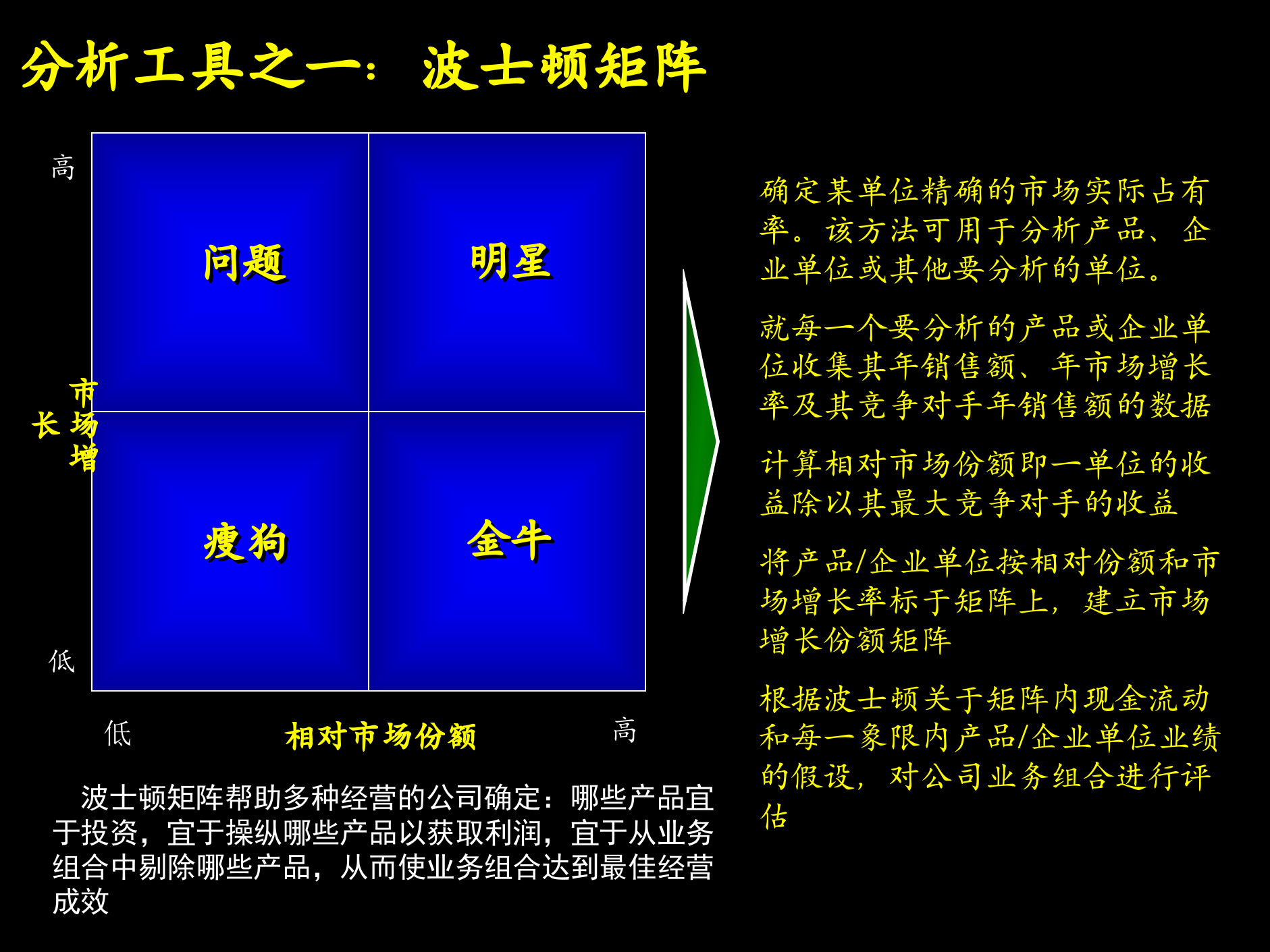 工具与方法+概述与基本框架_ITIL之家(www.itilzj.com)_.PPTX 第3页