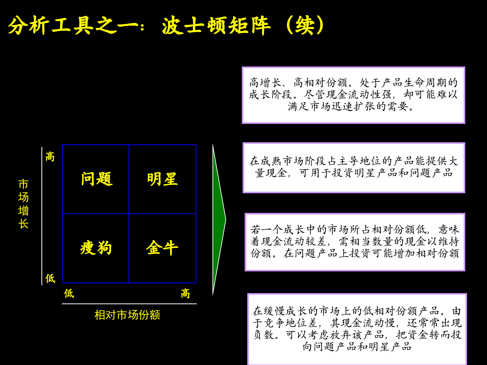 工具与方法+概述与基本框架_ITIL之家(www.itilzj.com)_.PPTX 第4页