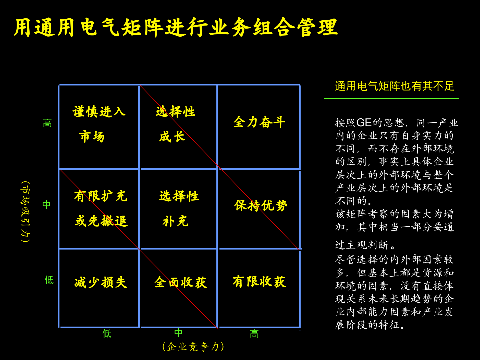 工具与方法+概述与基本框架_ITIL之家(www.itilzj.com)_.PPTX 第6页