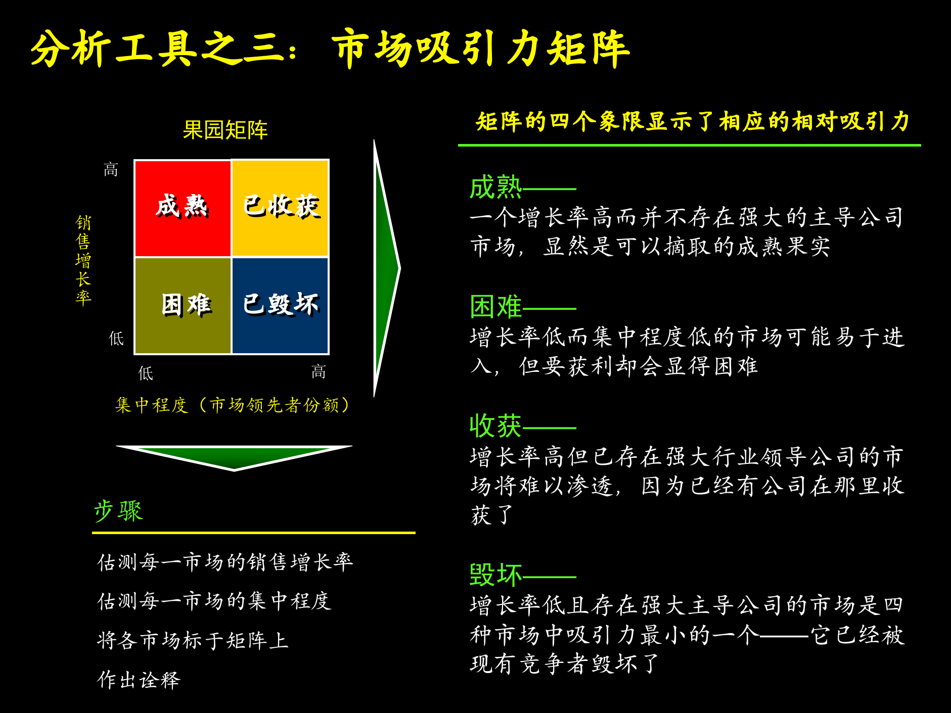 工具与方法+概述与基本框架_ITIL之家(www.itilzj.com)_.PPTX 第7页