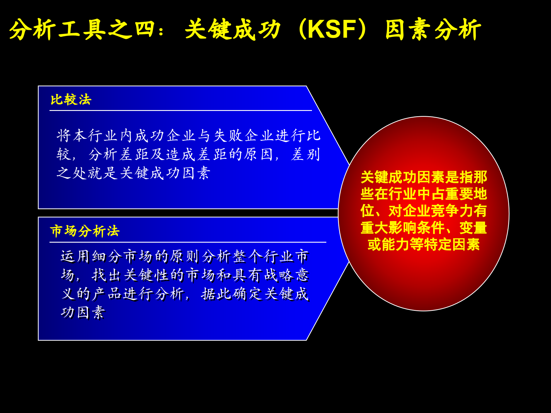 工具与方法+概述与基本框架_ITIL之家(www.itilzj.com)_.PPTX 第8页