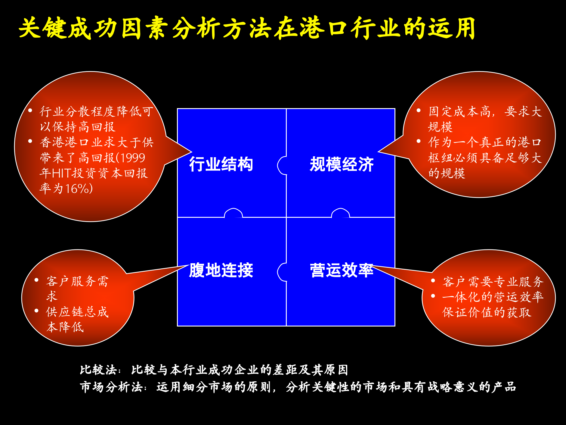 工具与方法+概述与基本框架_ITIL之家(www.itilzj.com)_.PPTX 第9页