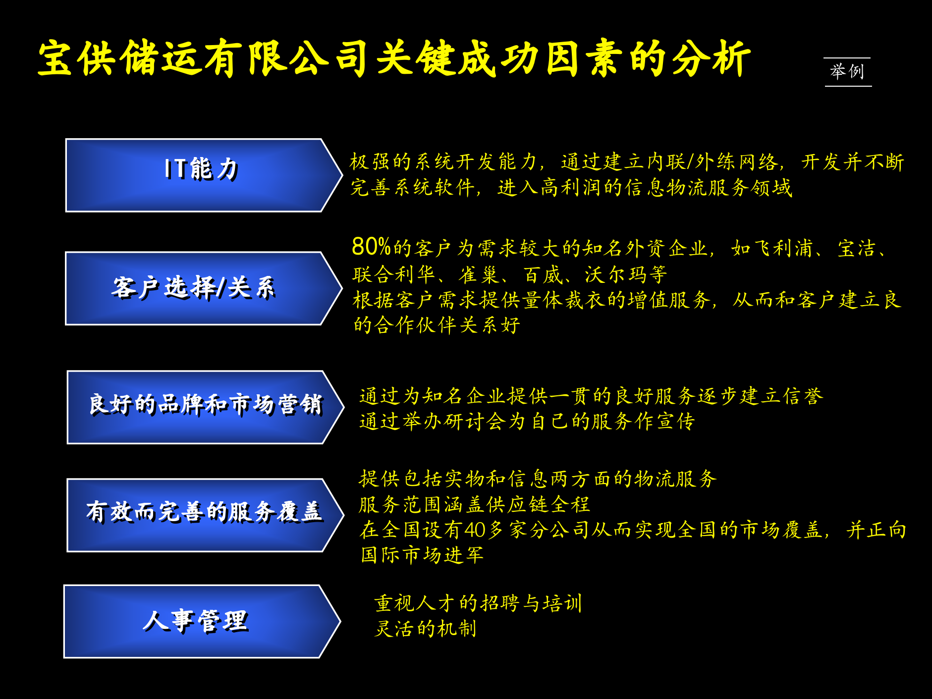 工具与方法+概述与基本框架_ITIL之家(www.itilzj.com)_.PPTX 第10页