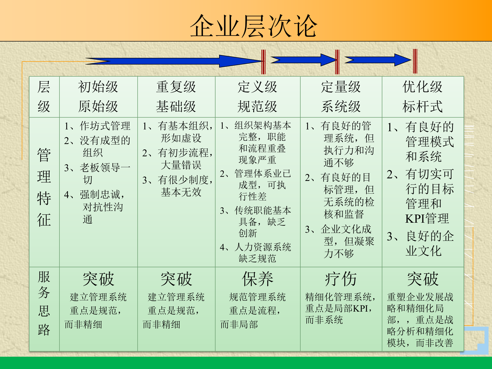 管理顾问常用的方法和工具_ITIL之家(www.itilzj.com)_.PPTX 第3页