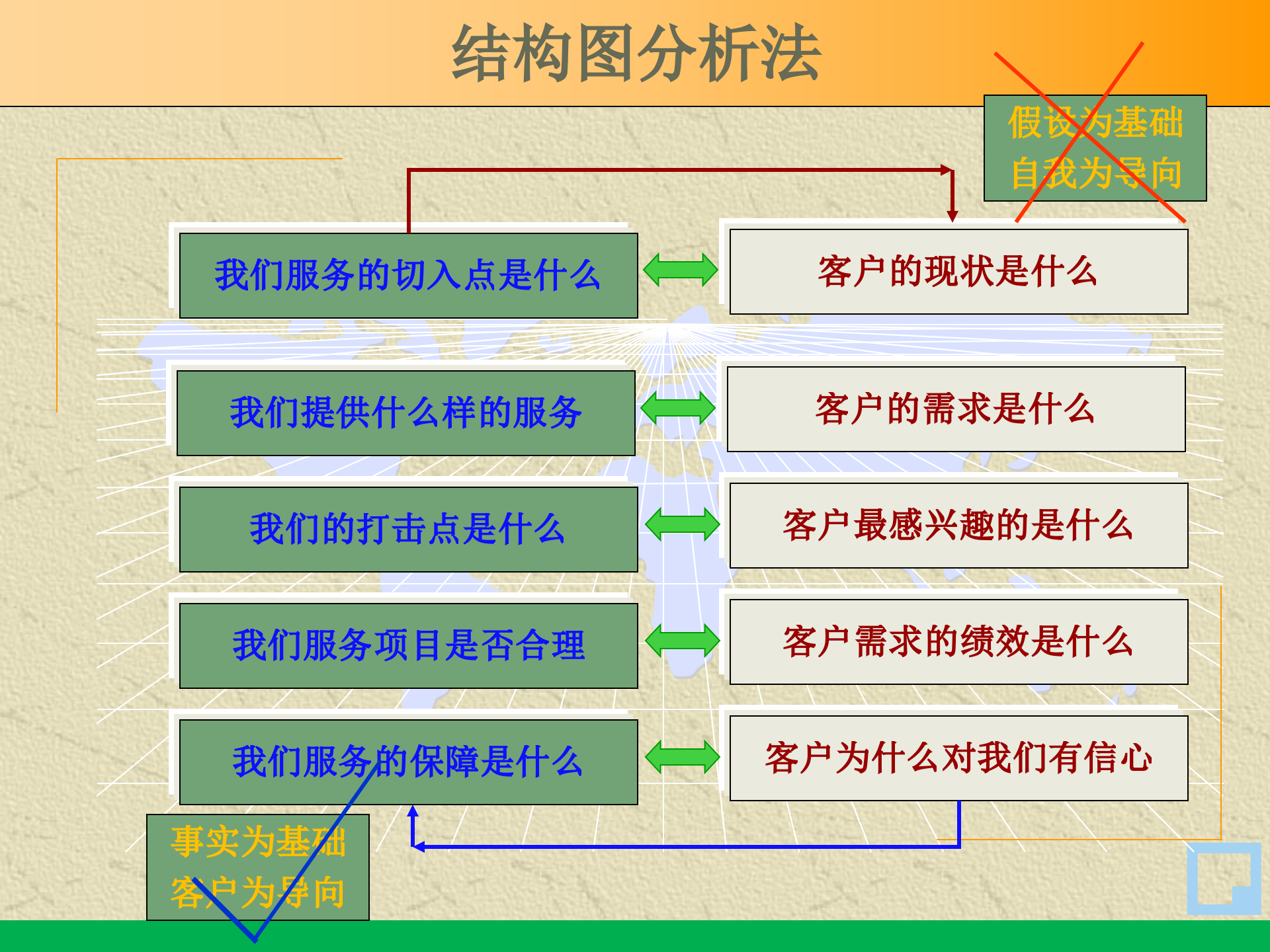 管理顾问常用的方法和工具_ITIL之家(www.itilzj.com)_.PPTX 第6页