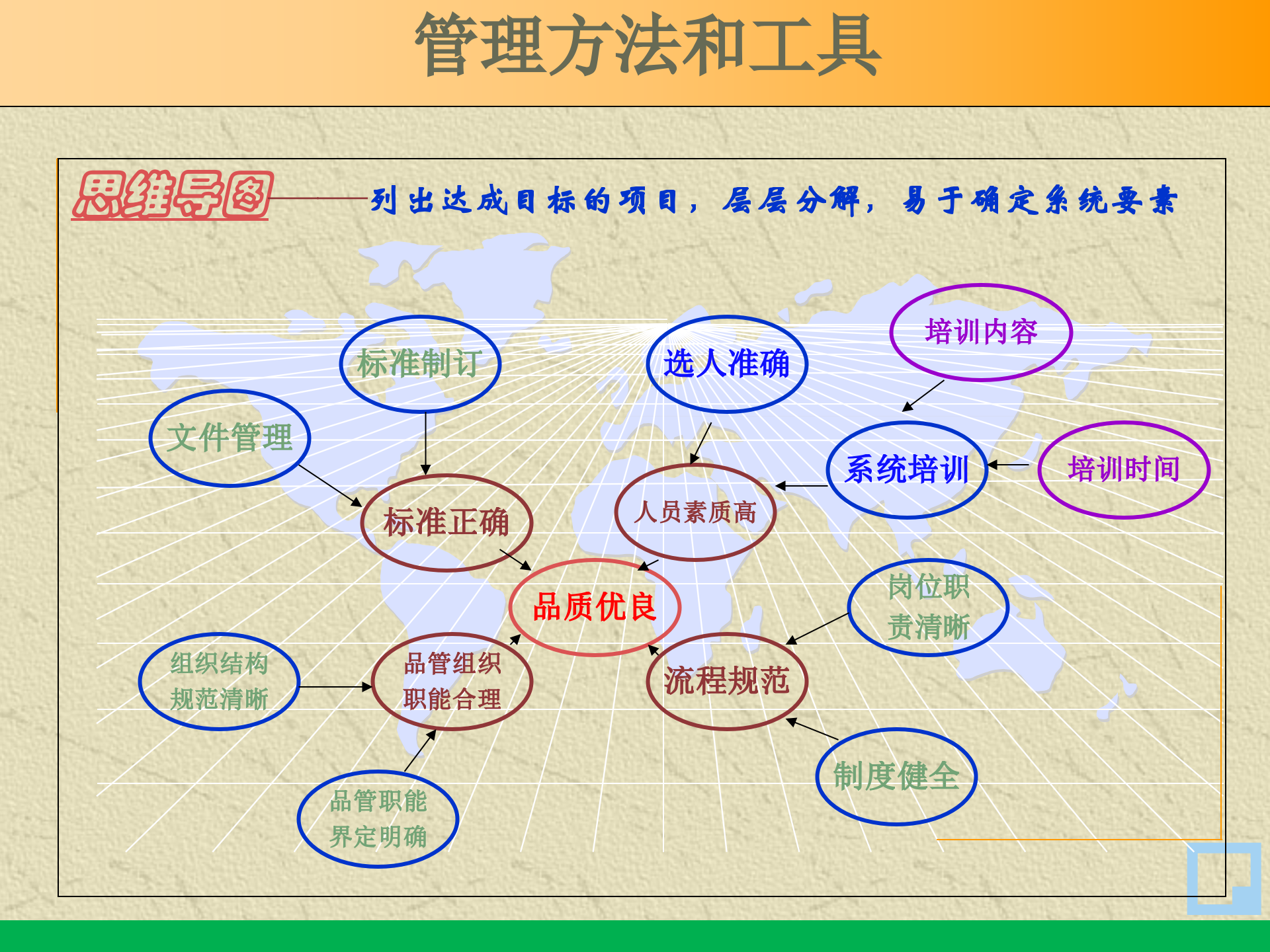 管理顾问常用的方法和工具_ITIL之家(www.itilzj.com)_.PPTX 第8页