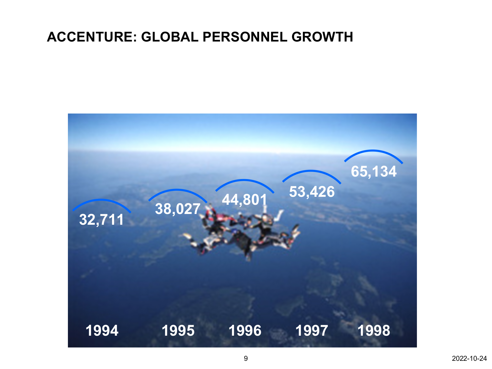管理顾问入门一_ITIL之家(www.itilzj.com)_.PPTX 第9页