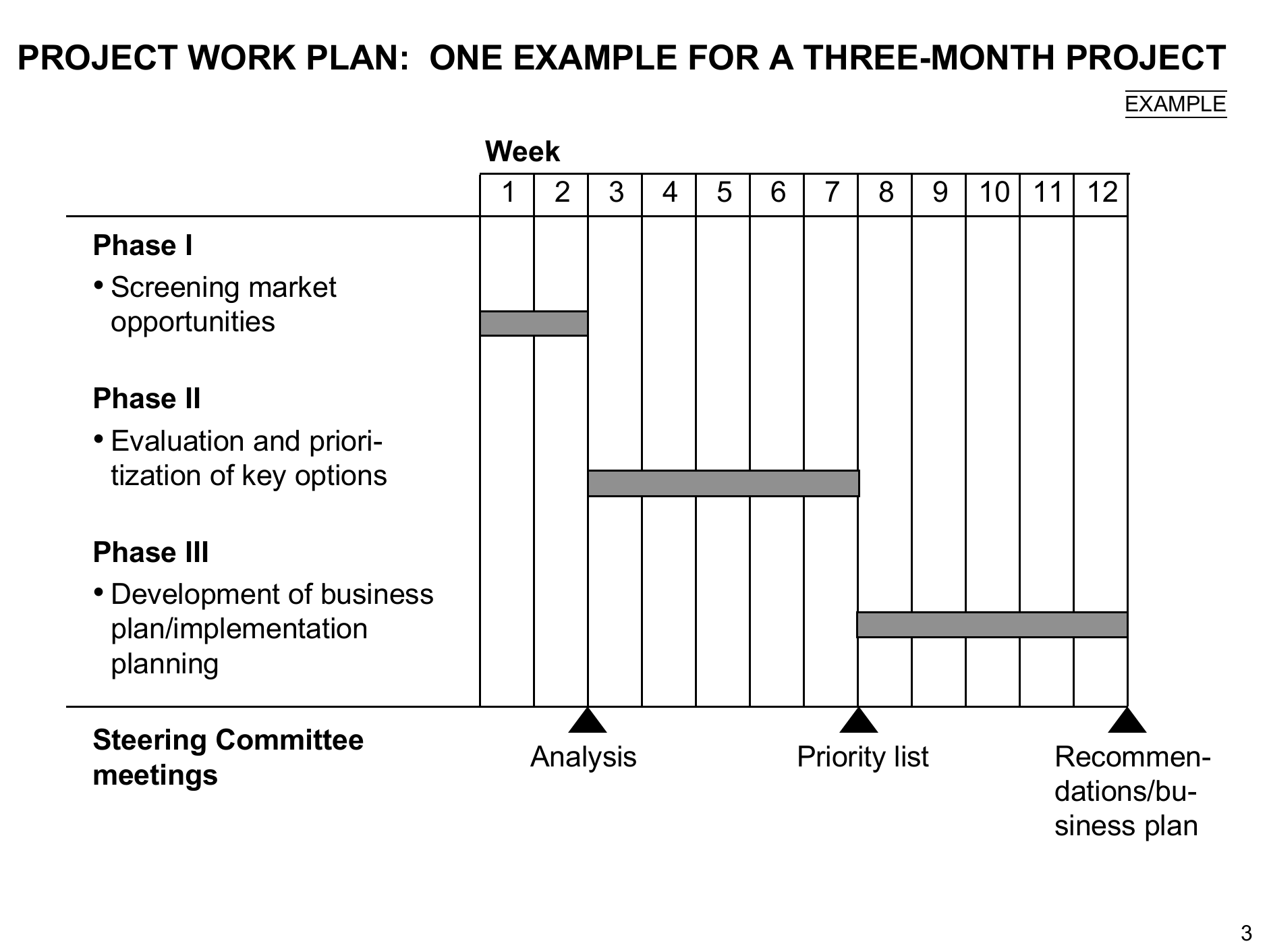管理顾问入门二_ITIL之家(www.itilzj.com)_.PPTX 第3页