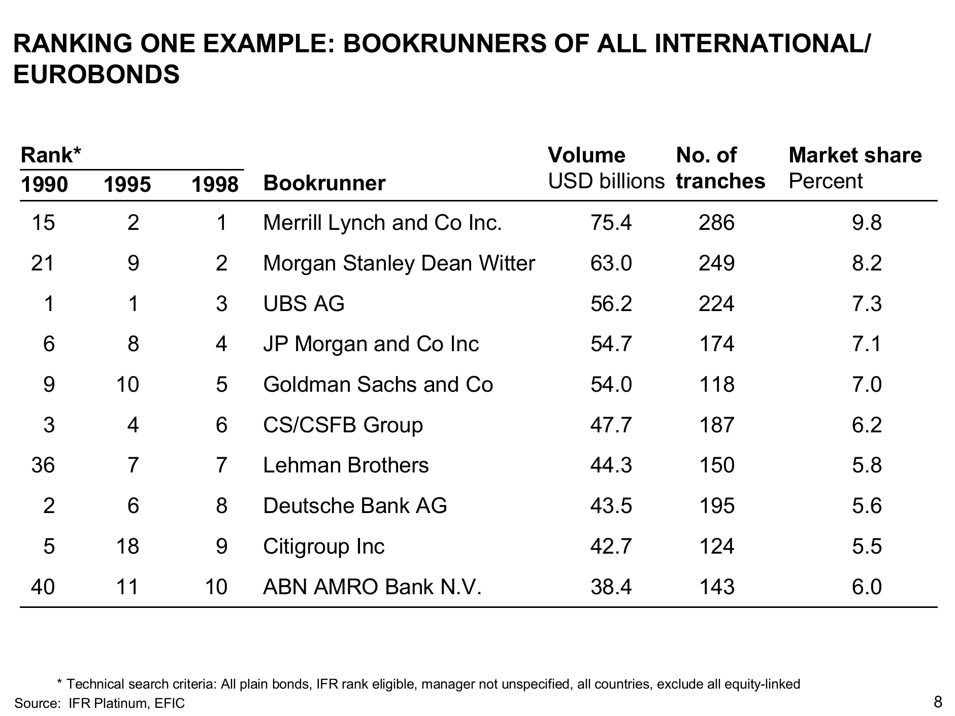 管理顾问入门二_ITIL之家(www.itilzj.com)_.PPTX 第8页