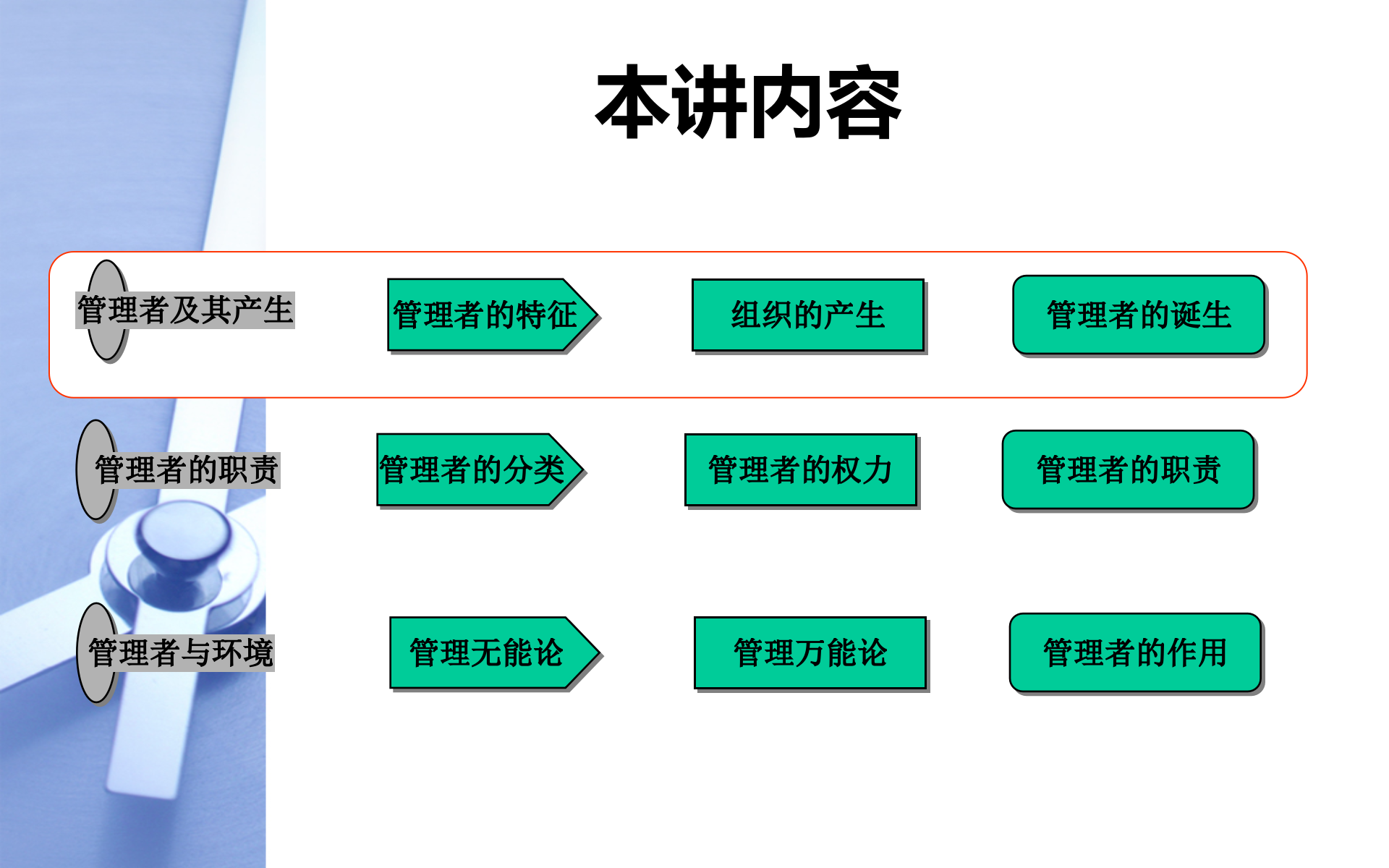 管理者的特征与职责_ITIL之家(www.itilzj.com)_.PPTX 第3页