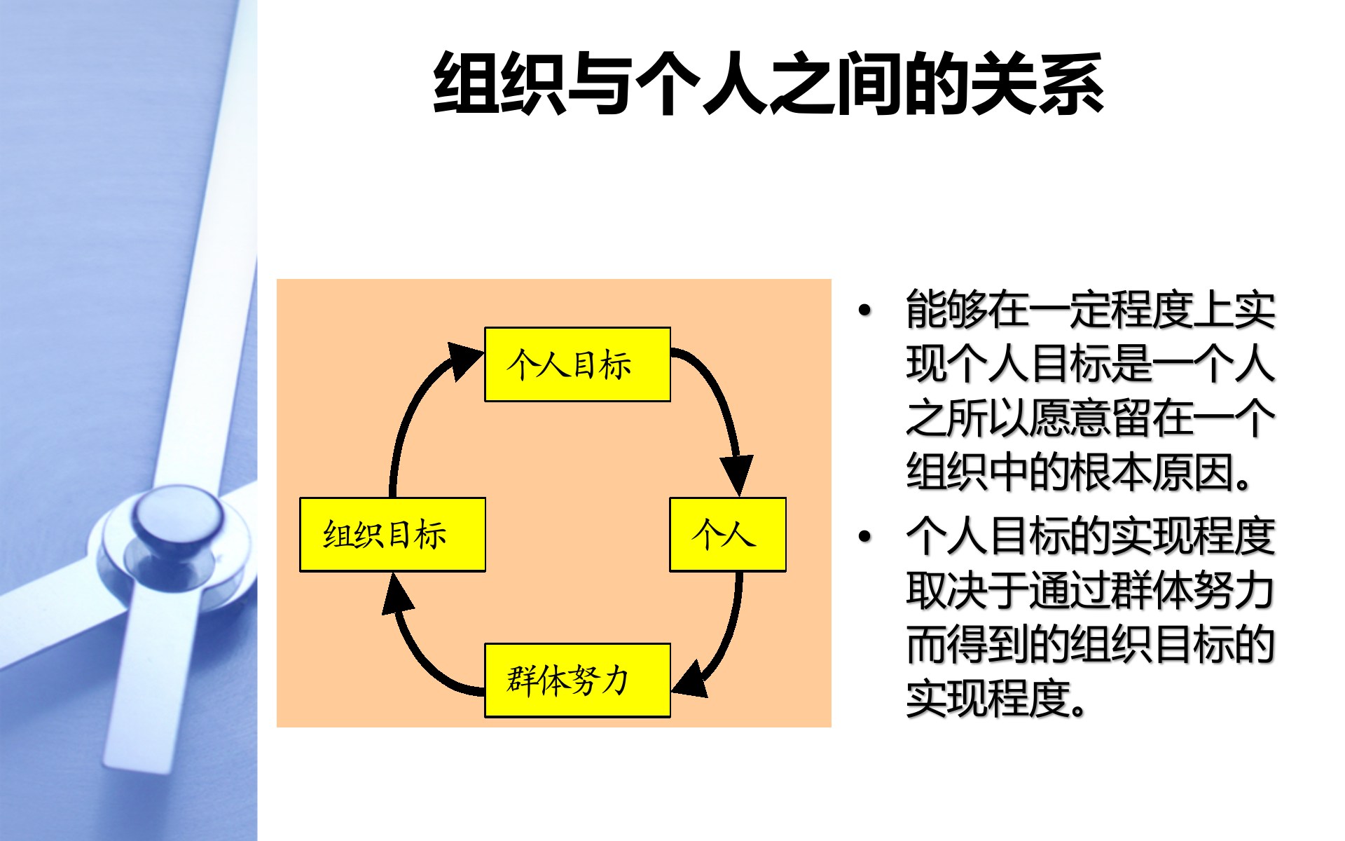 管理者的特征与职责_ITIL之家(www.itilzj.com)_.PPTX 第10页