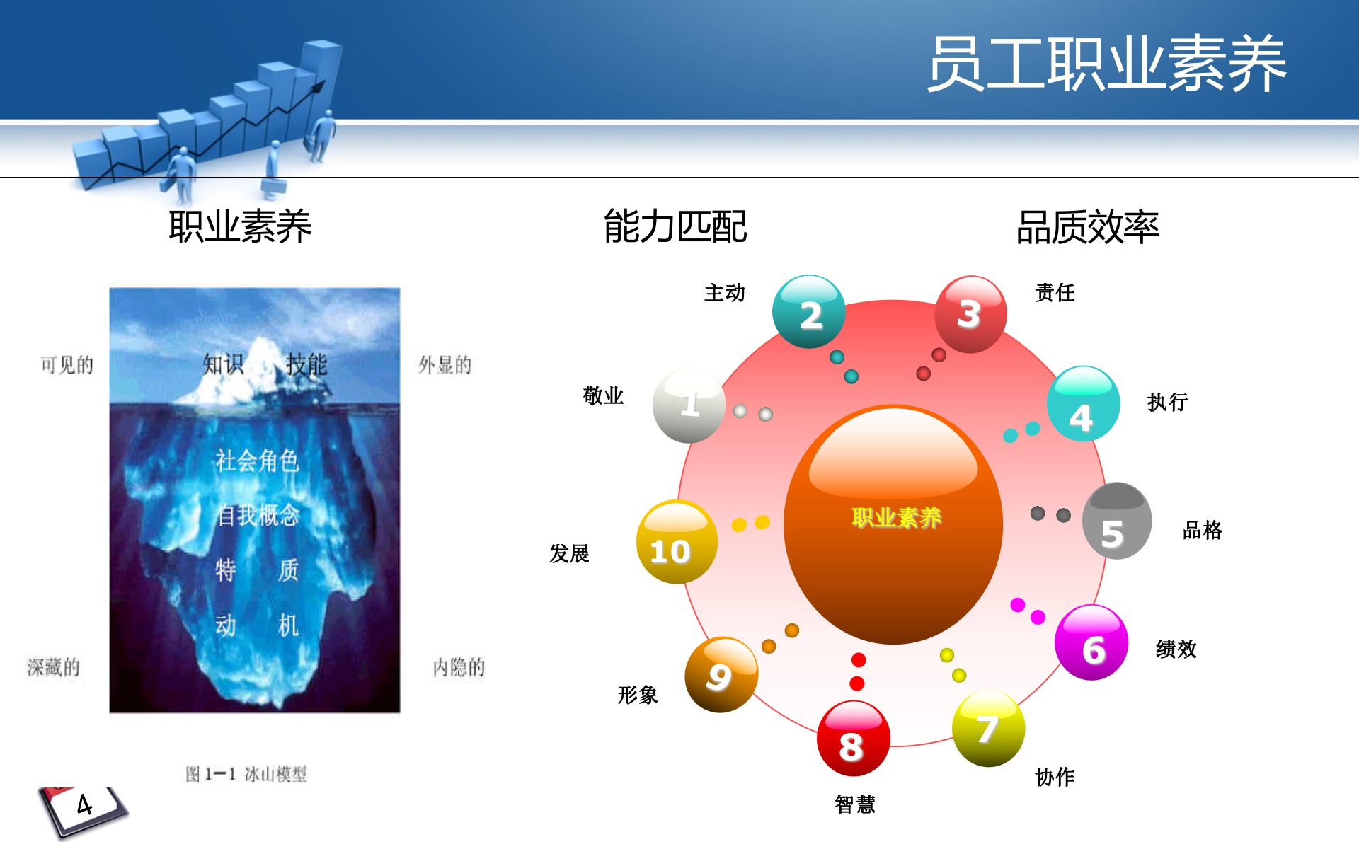 管理者职责与下属培养_ITIL之家(www.itilzj.com)_.PPTX 第4页