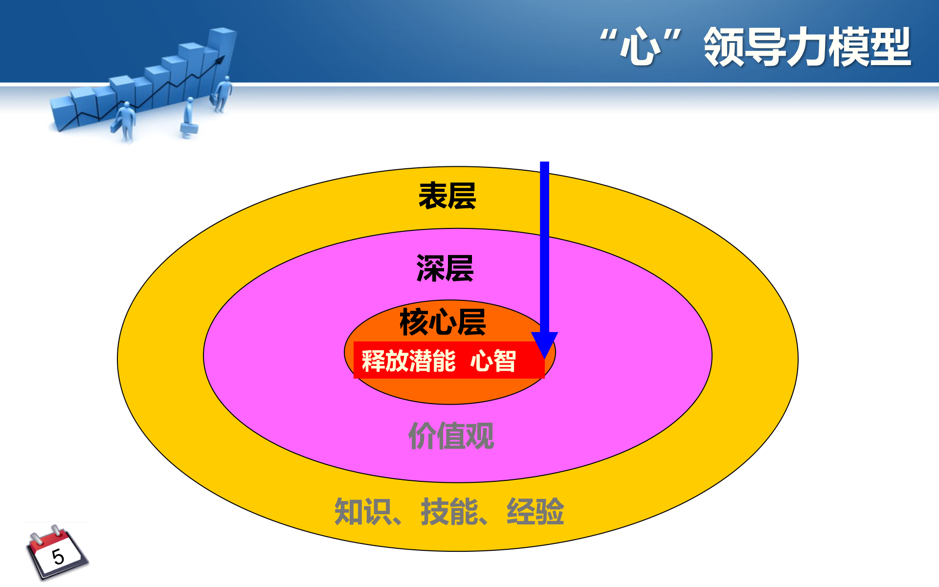 管理者职责与下属培养_ITIL之家(www.itilzj.com)_.PPTX 第5页