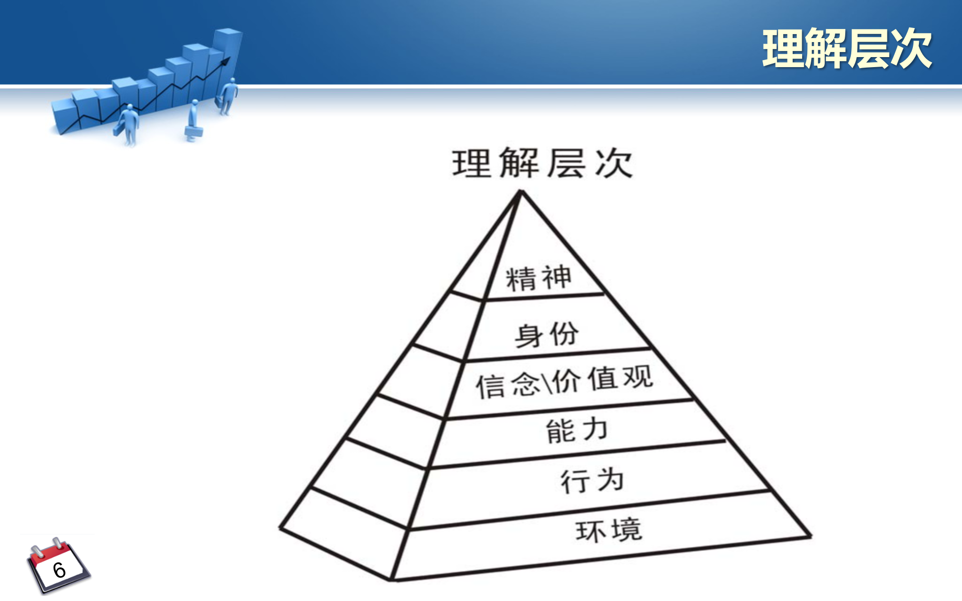 管理者职责与下属培养_ITIL之家(www.itilzj.com)_.PPTX 第6页