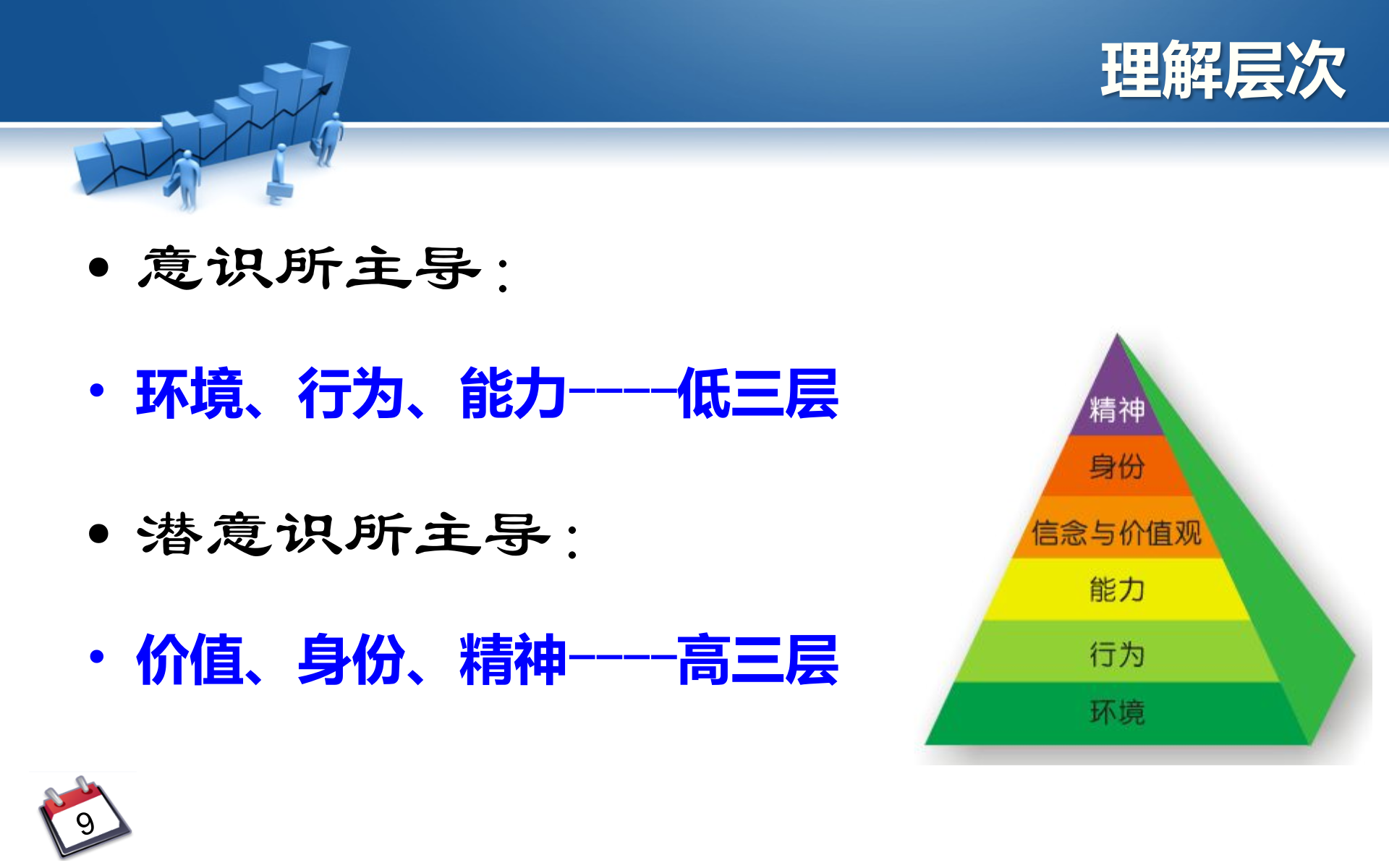 管理者职责与下属培养_ITIL之家(www.itilzj.com)_.PPTX 第9页