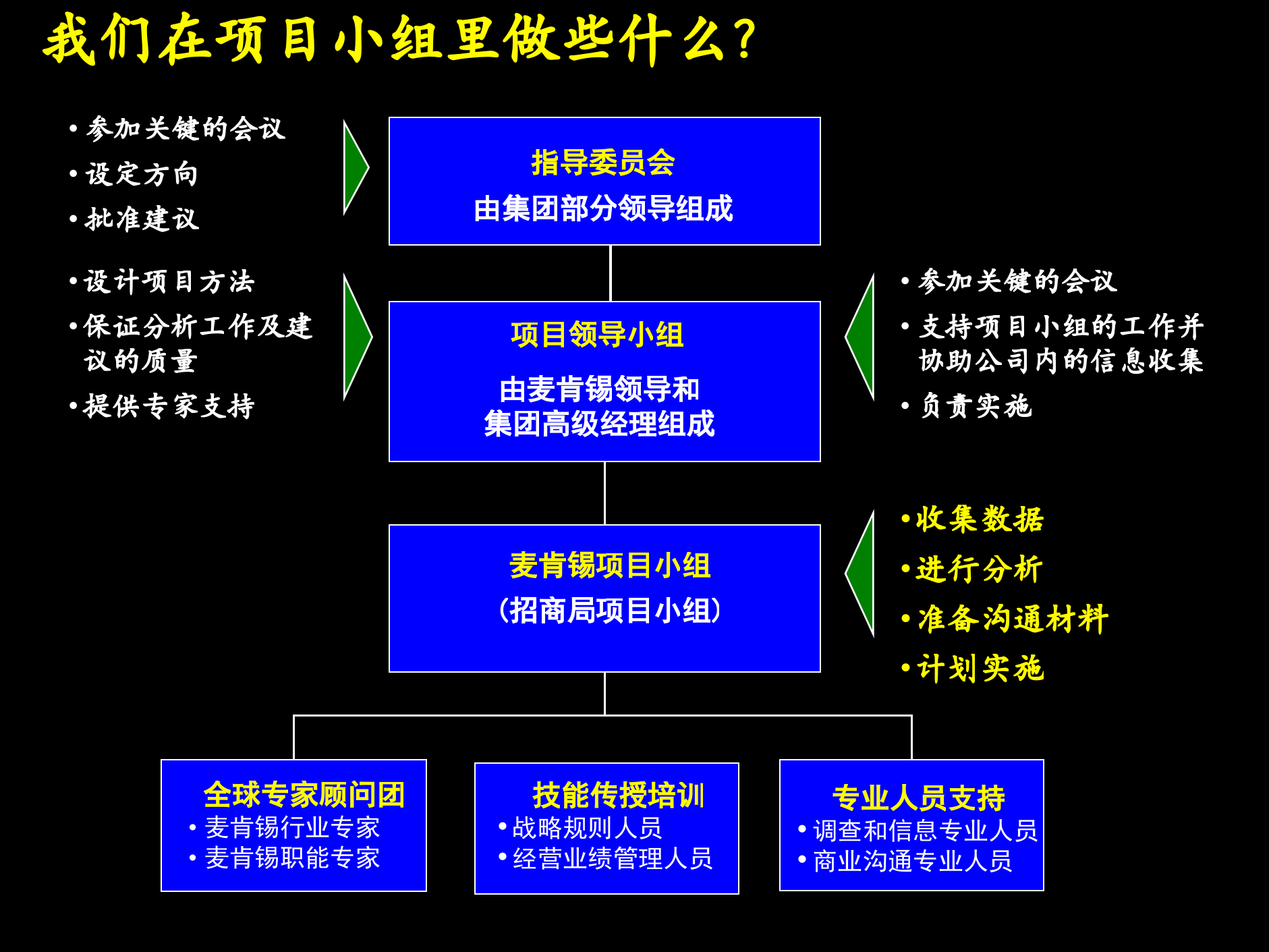 管理咨询的标准流程_ITIL之家(www.itilzj.com)_.PPTX 第6页