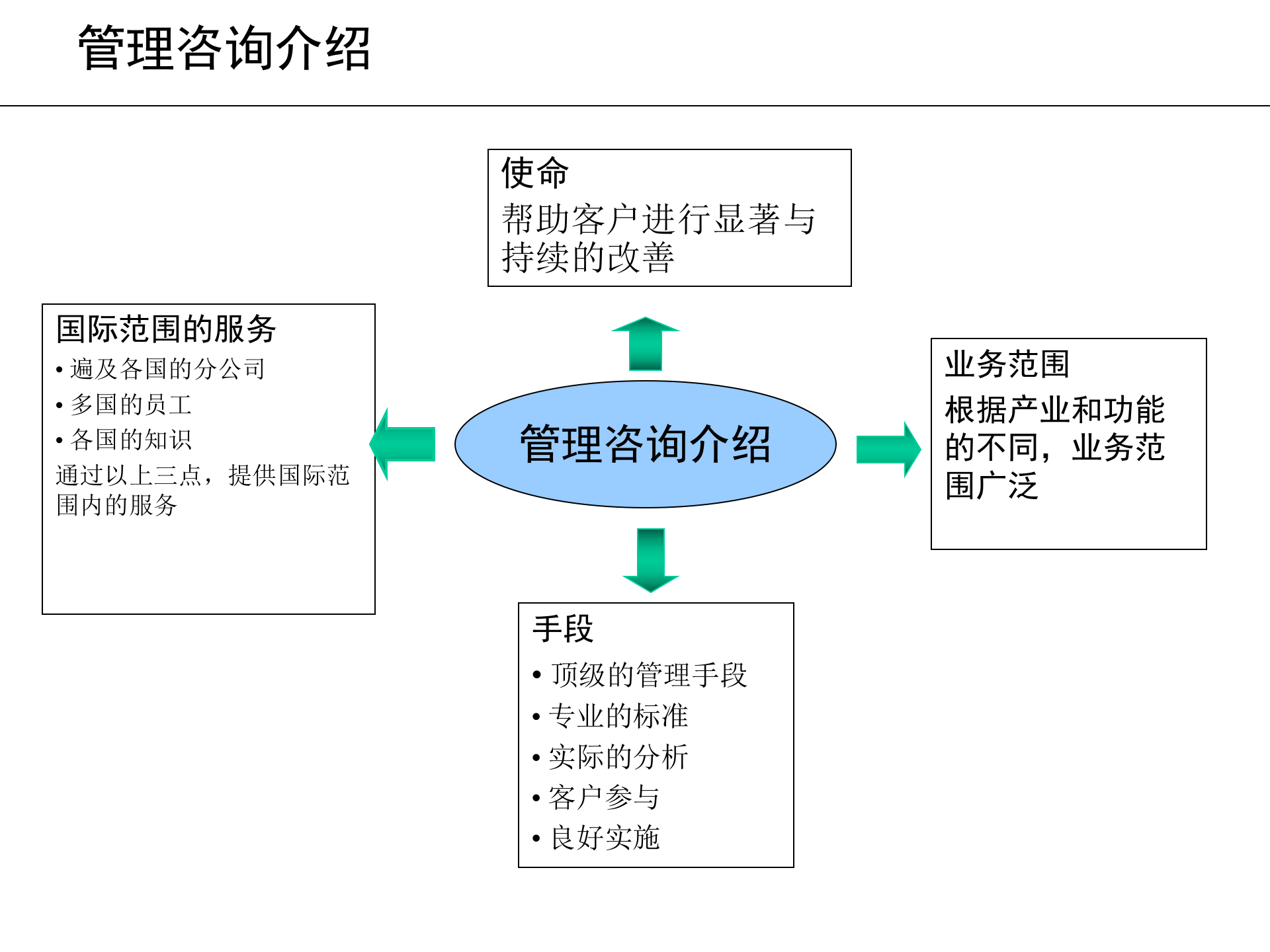 管理咨询方法论_ITIL之家(www.itilzj.com)_.PPTX 第9页