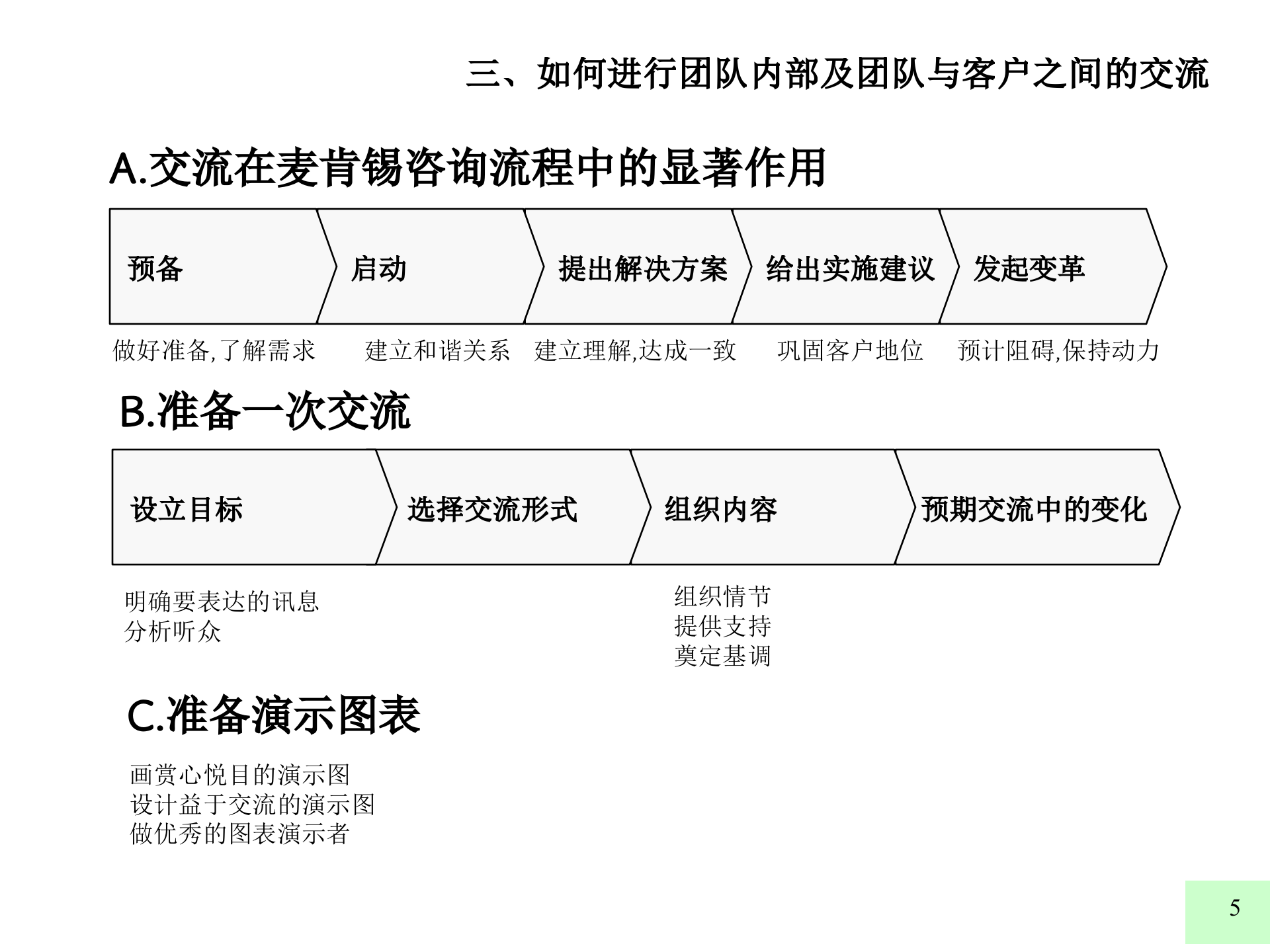 好的开始是成功的一半+如何进行团队内部及团队与客户之间的交流_ITIL之家(www.itilzj.com)_.PPTX 第5页