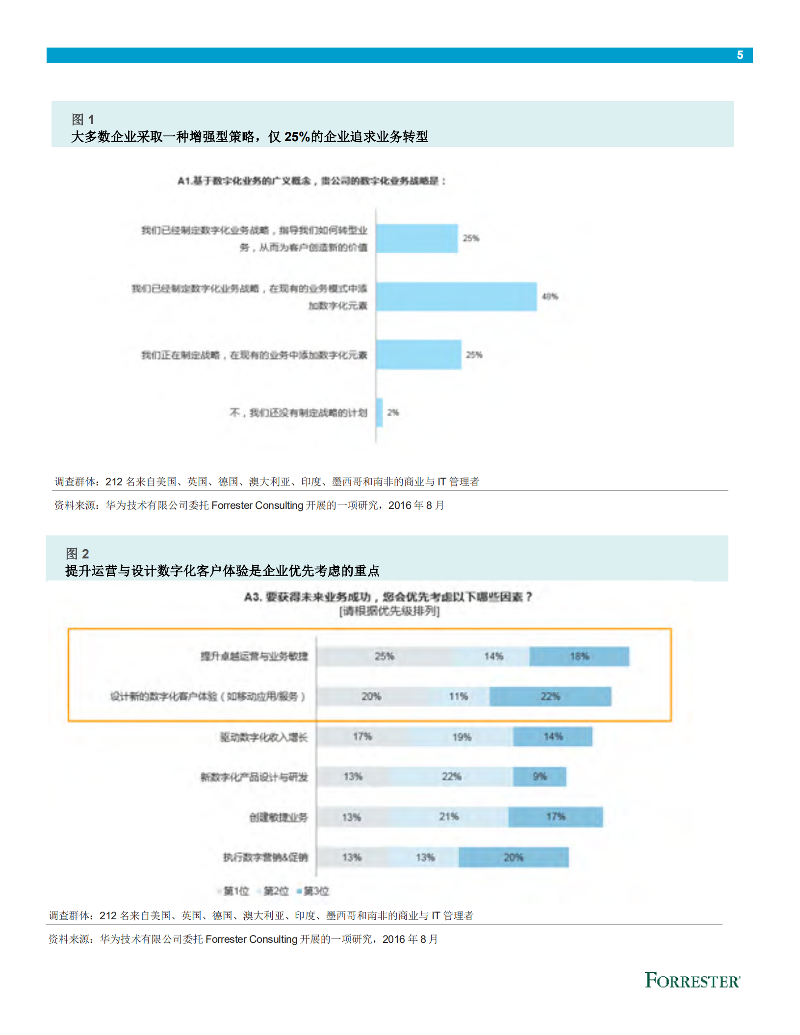 后数字化时代的商业与技术领导力_ITIL之家(www.itilzj.com)_.PDF 第5页