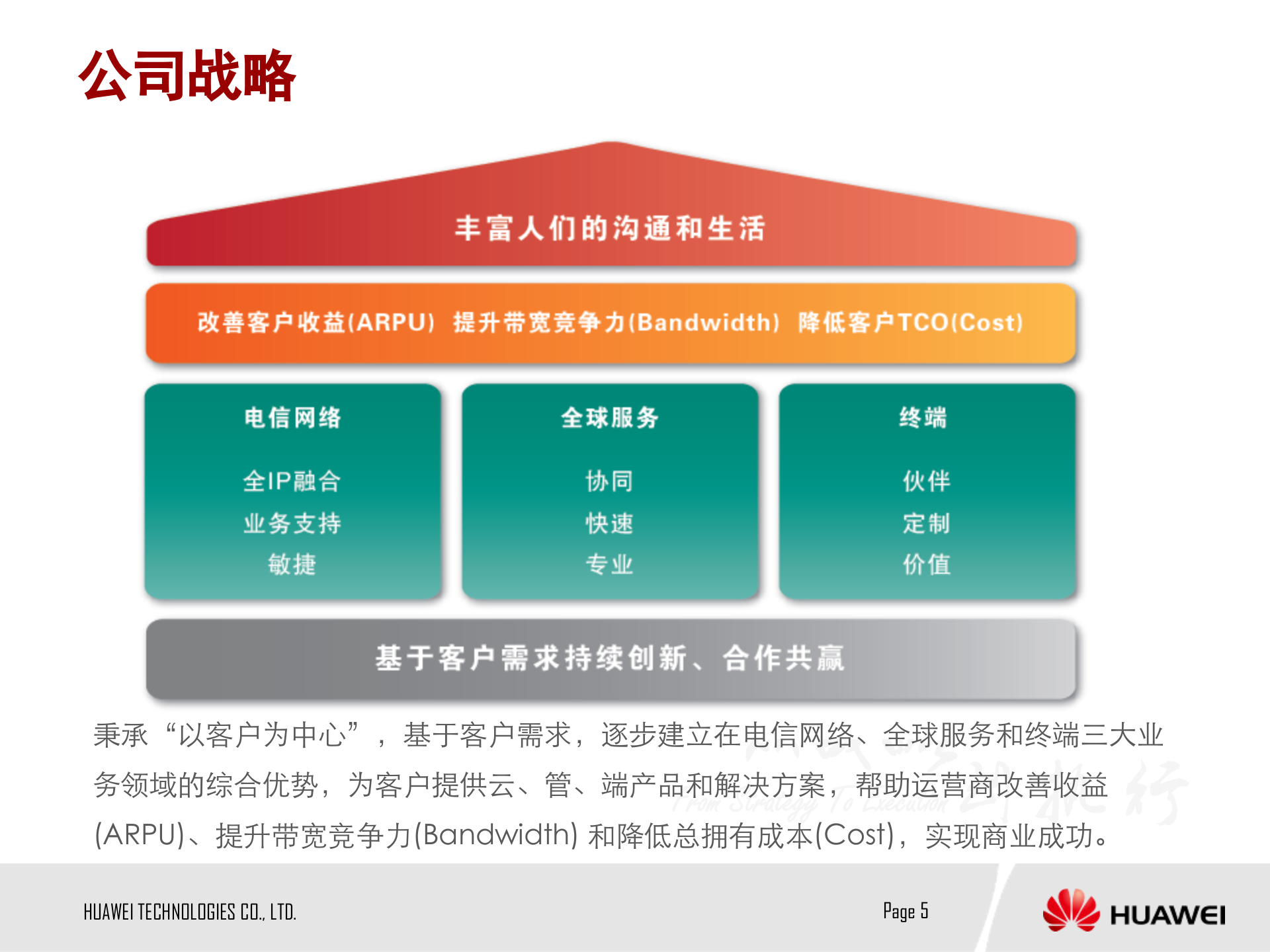 华为管理模式探讨_ITIL之家(www.itilzj.com)_.PPTX 第5页