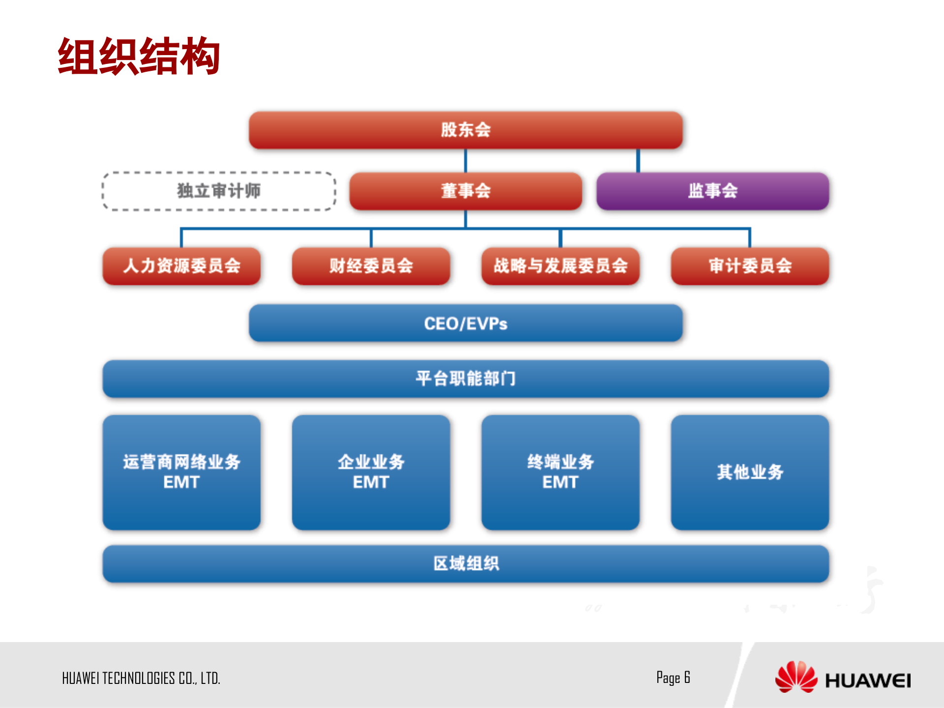 华为管理模式探讨_ITIL之家(www.itilzj.com)_.PPTX 第6页