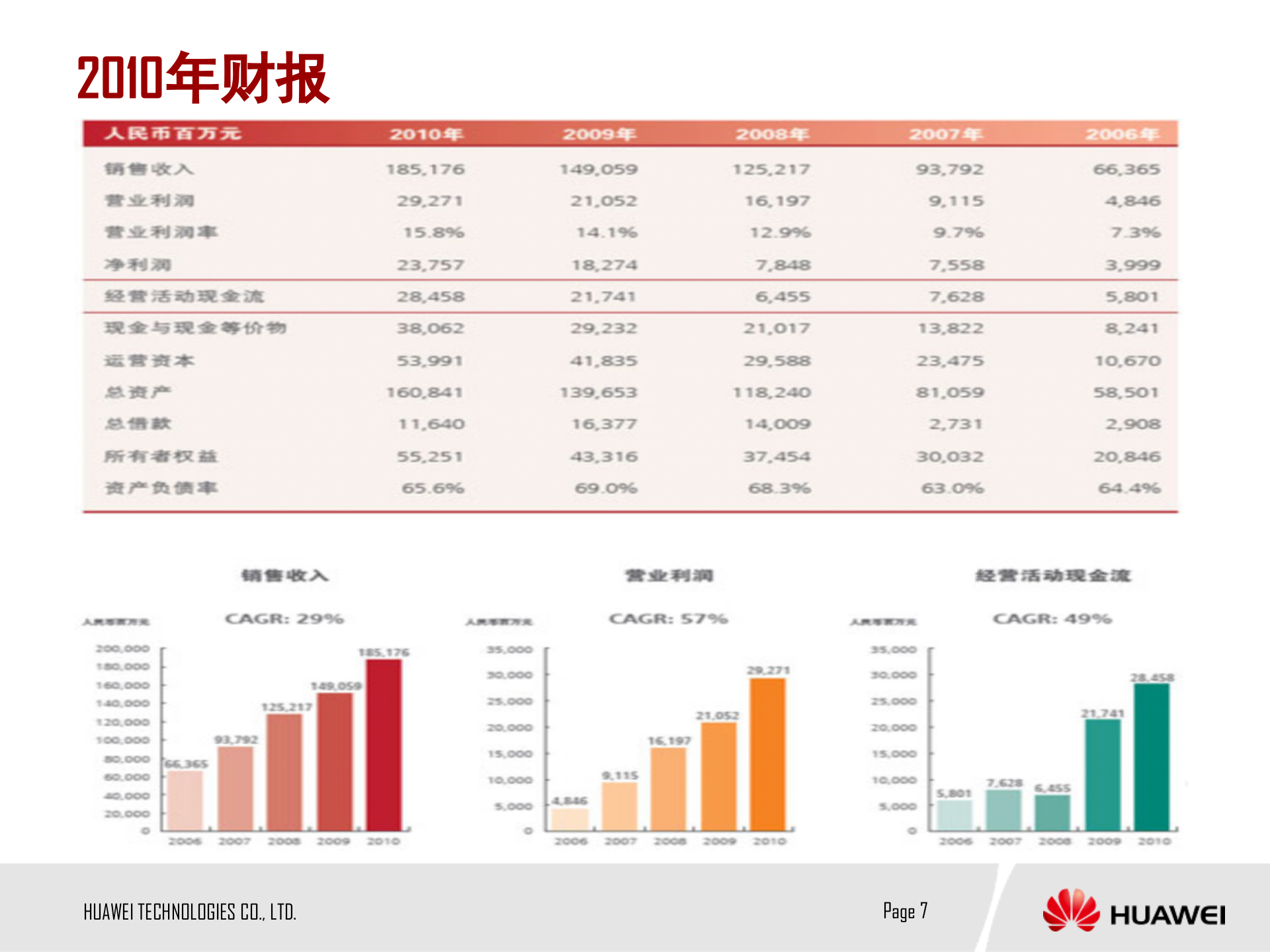 华为管理模式探讨_ITIL之家(www.itilzj.com)_.PPTX 第7页