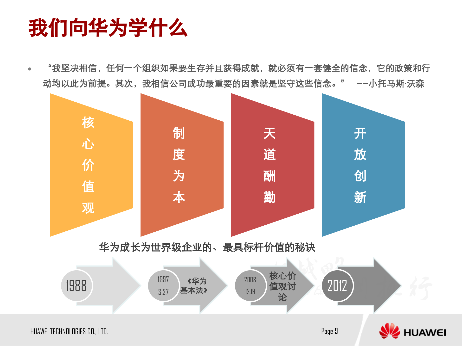 华为管理模式探讨_ITIL之家(www.itilzj.com)_.PPTX 第9页