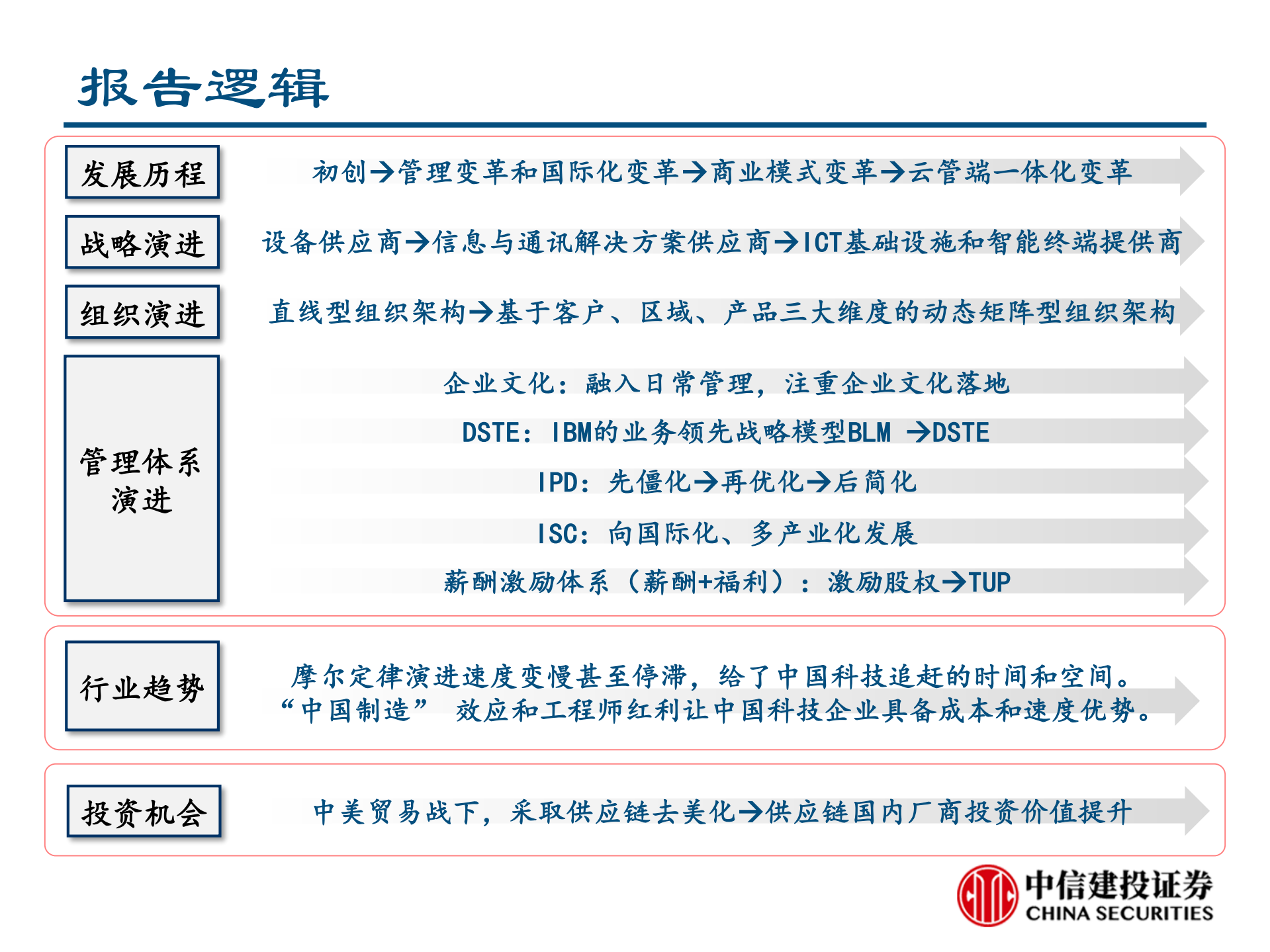 华为深度报告+华为崛起之路_ITIL之家(www.itilzj.com)_.PDF 第2页