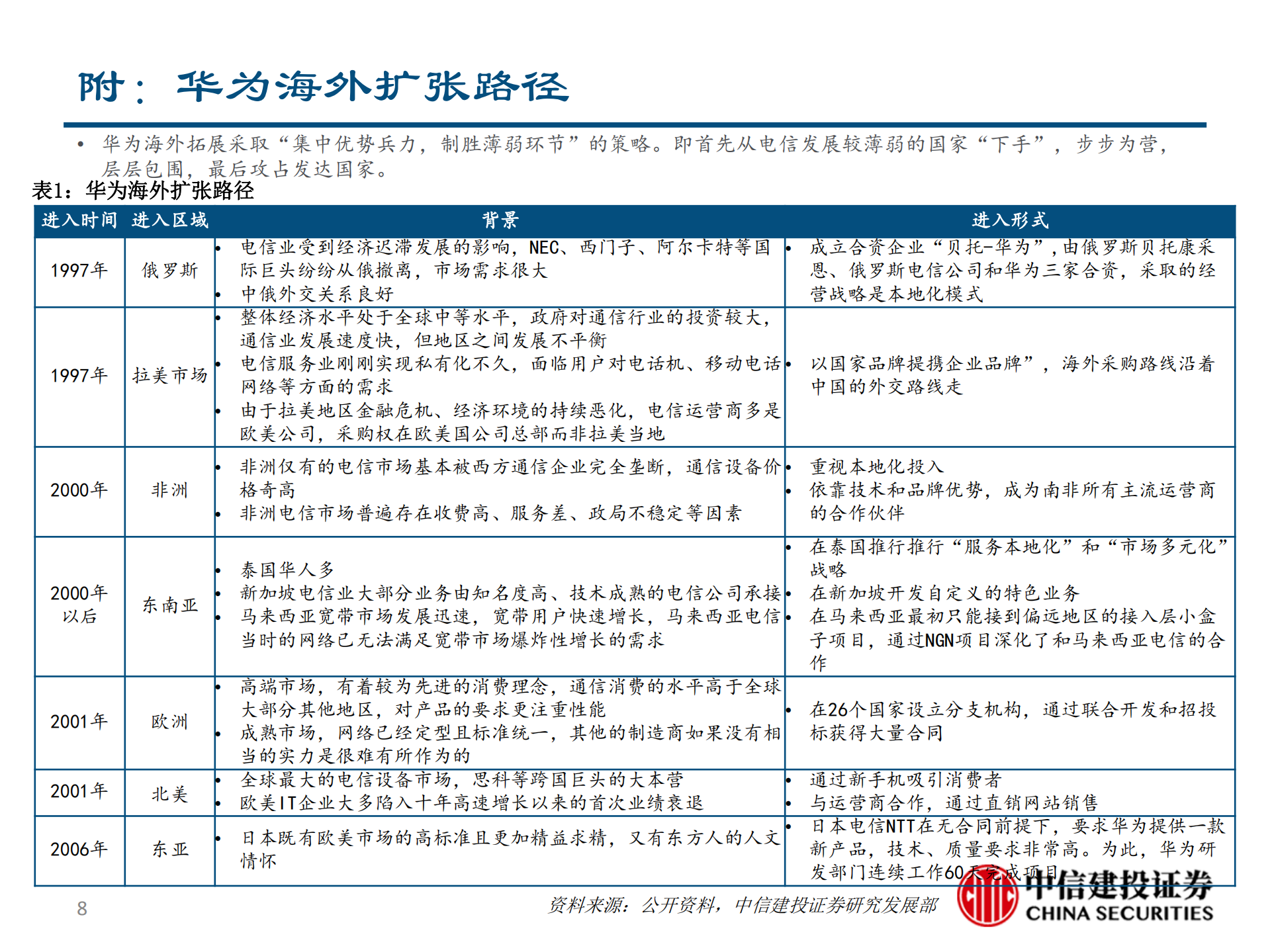 华为深度报告+华为崛起之路_ITIL之家(www.itilzj.com)_.PDF 第8页