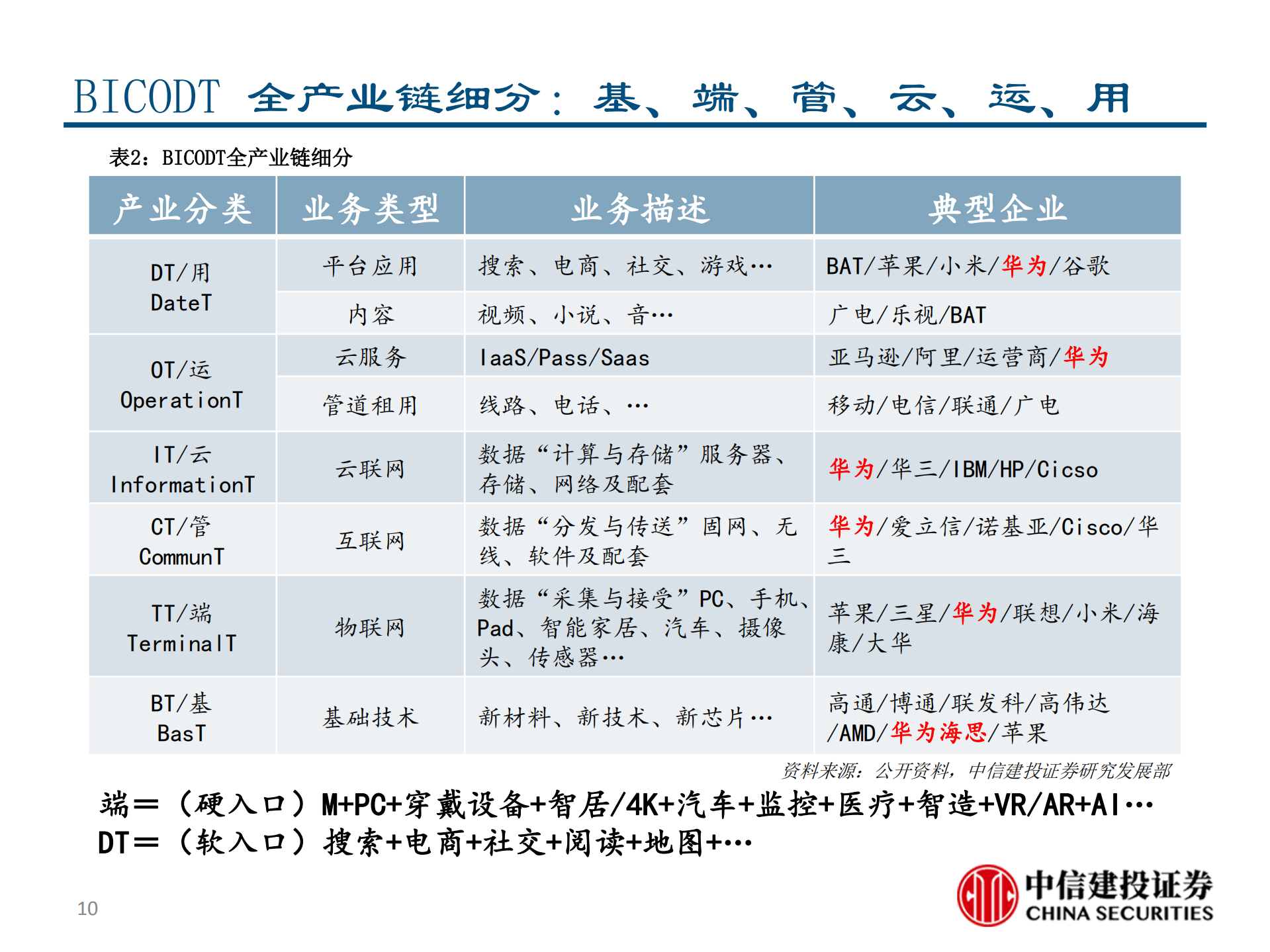 华为深度报告+华为崛起之路_ITIL之家(www.itilzj.com)_.PDF 第10页
