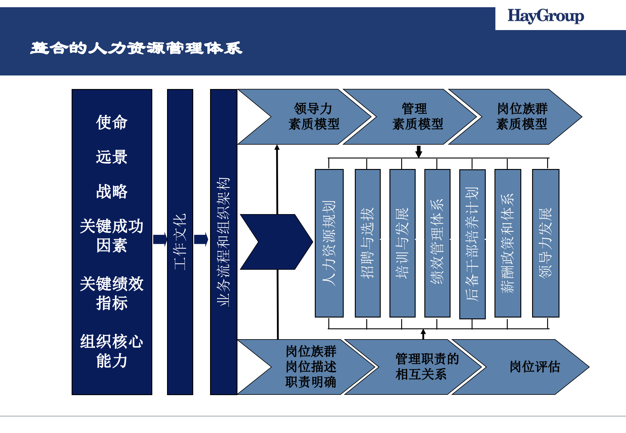 华为战略领导力素质模型_ITIL之家(www.itilzj.com)_.PPTX 第5页