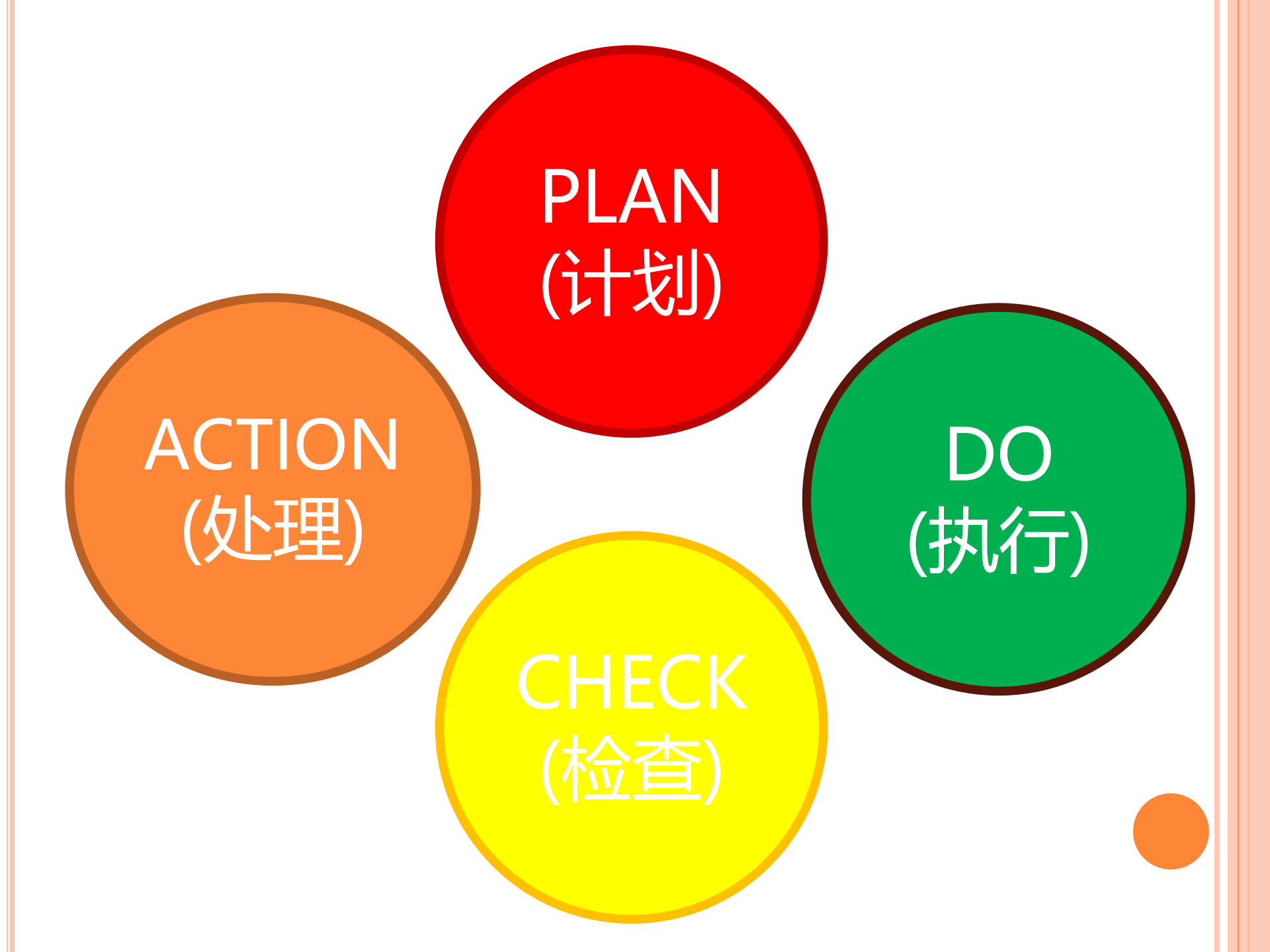 绩效管理的PDCA循环_ITIL之家(www.itilzj.com)_.PPTX 第6页