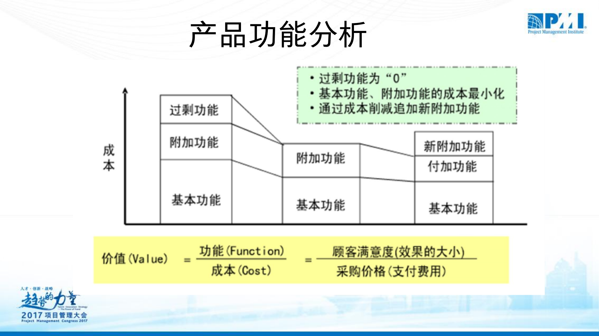 价值工程在产品研发项目成本控制中的应用_ITIL之家(www.itilzj.com)_.PDF 第6页
