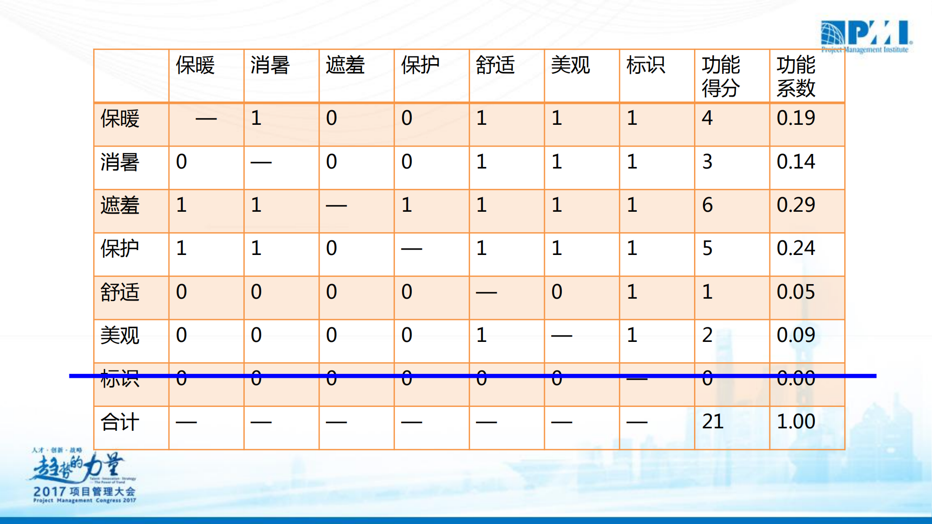 价值工程在产品研发项目成本控制中的应用_ITIL之家(www.itilzj.com)_.PDF 第9页