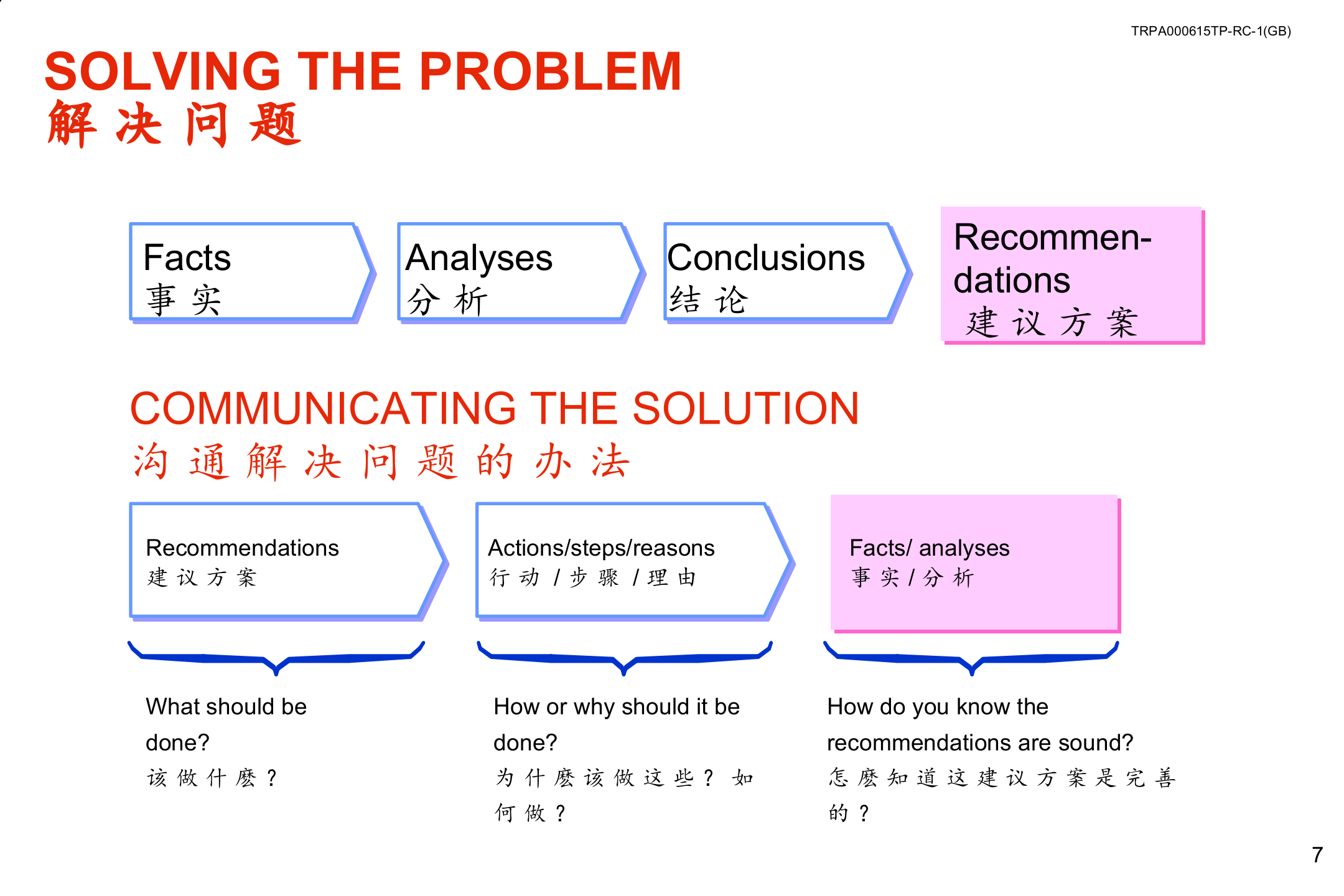 金字塔式写作原则_ITIL之家(www.itilzj.com)_.PPTX 第8页