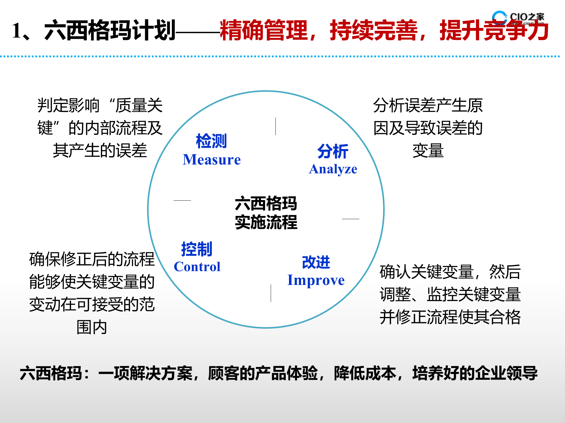 杰克.韦尔奇的管理思想和GE的颠覆性管理变革_ITIL之家(www.itilzj.com)_.PPTX 第8页