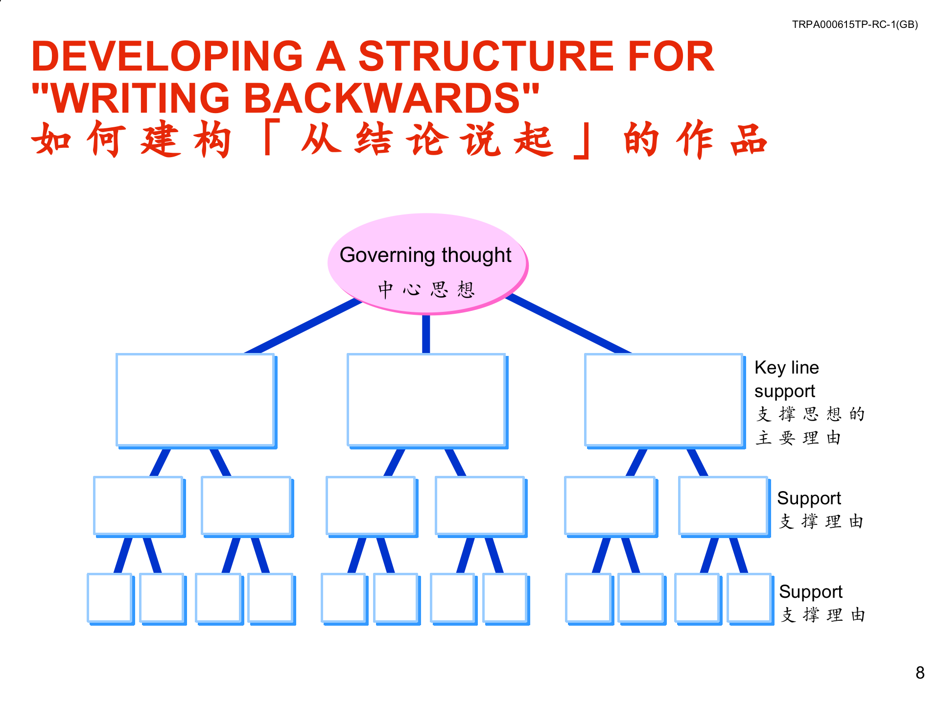 金字塔写作原理_ITIL之家(www.itilzj.com)_.PPTX 第9页
