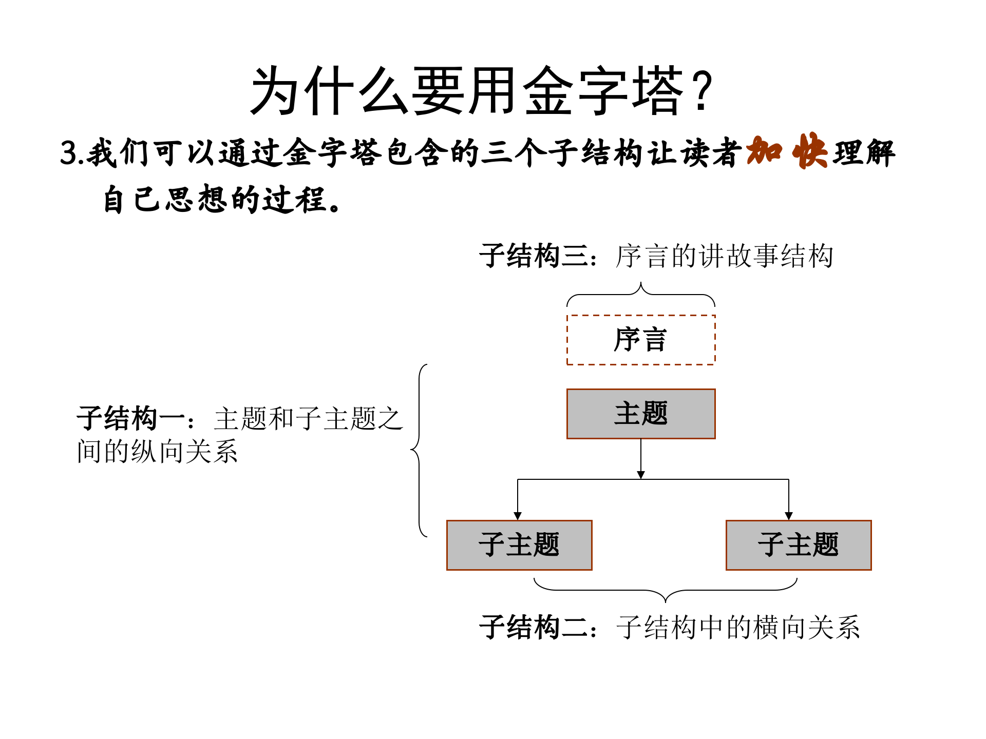 金字塔原理阅读指导_ITIL之家(www.itilzj.com)_.PPTX 第7页