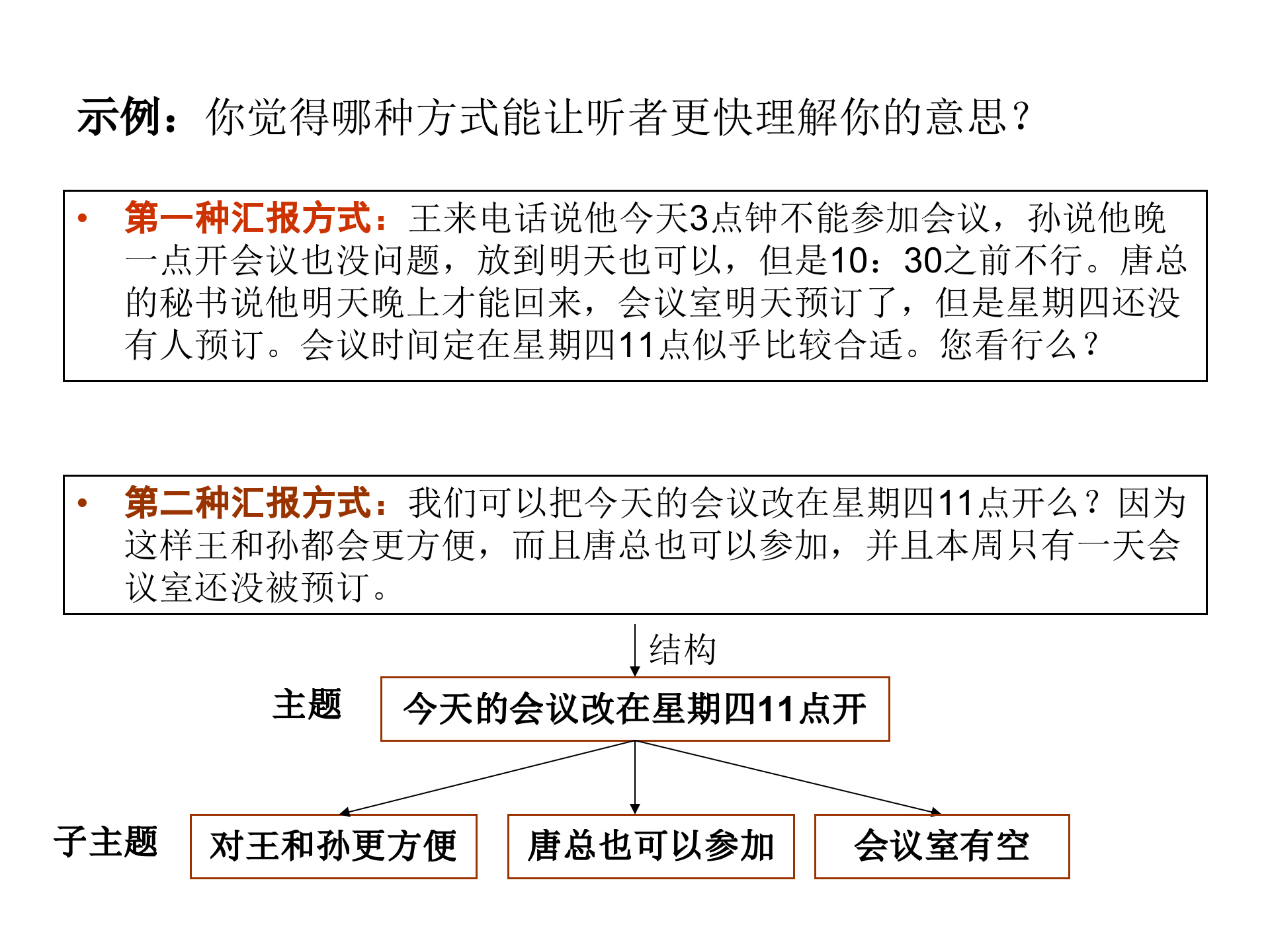 金字塔原理阅读指导_ITIL之家(www.itilzj.com)_.PPTX 第8页