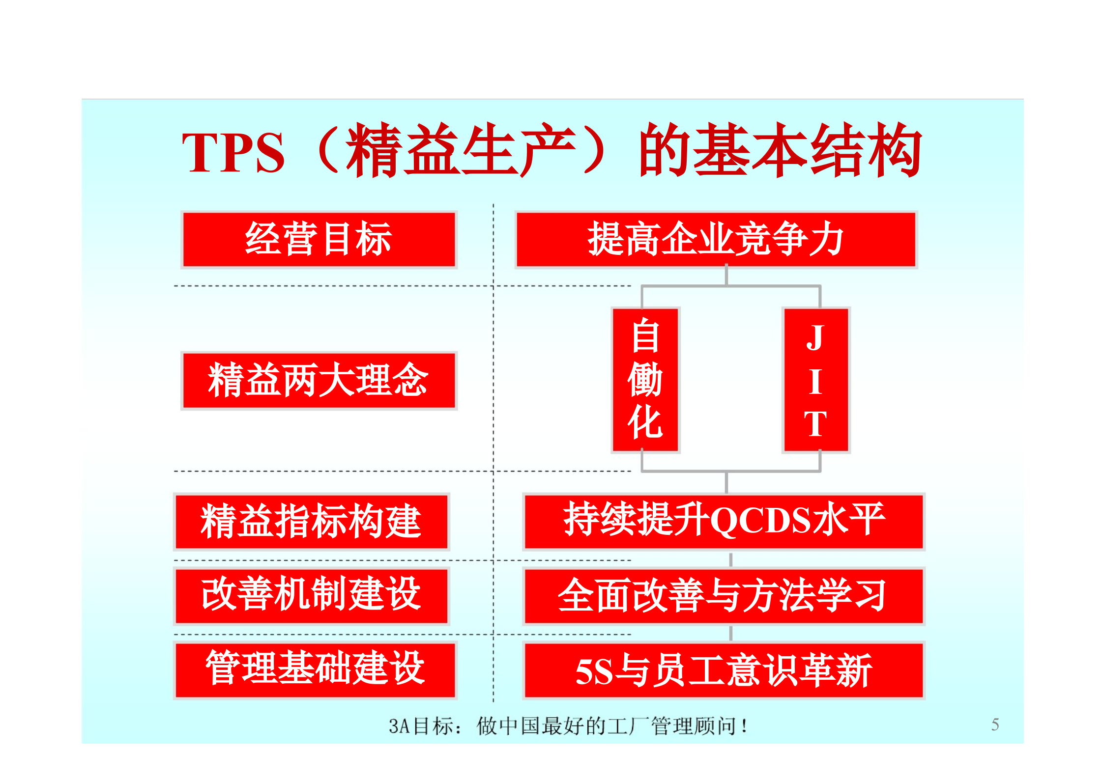 精益策略与管理领导力_ITIL之家(www.itilzj.com)_.PPTX 第5页