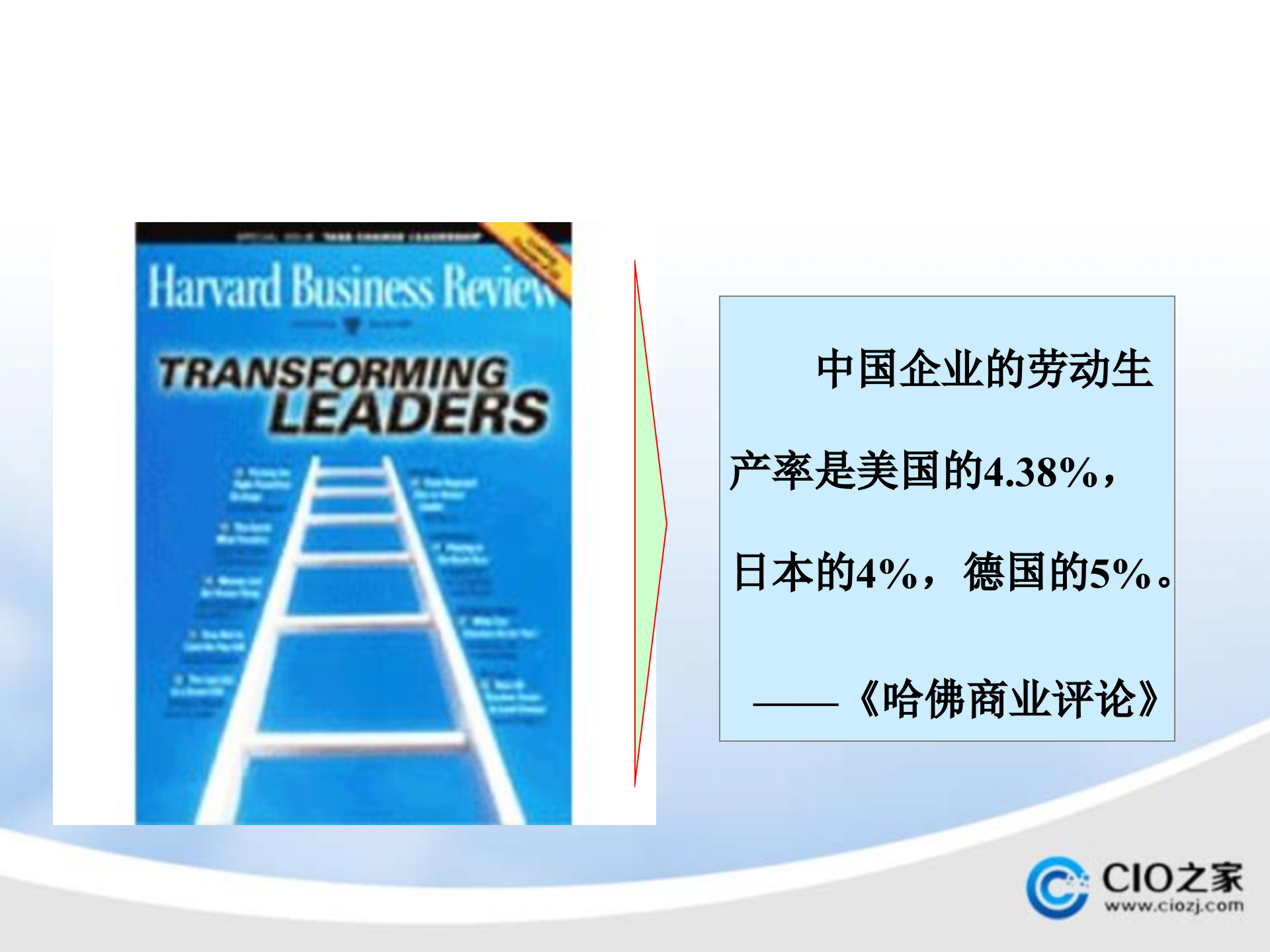 精益领导力_ITIL之家(www.itilzj.com)_.PPTX 第7页